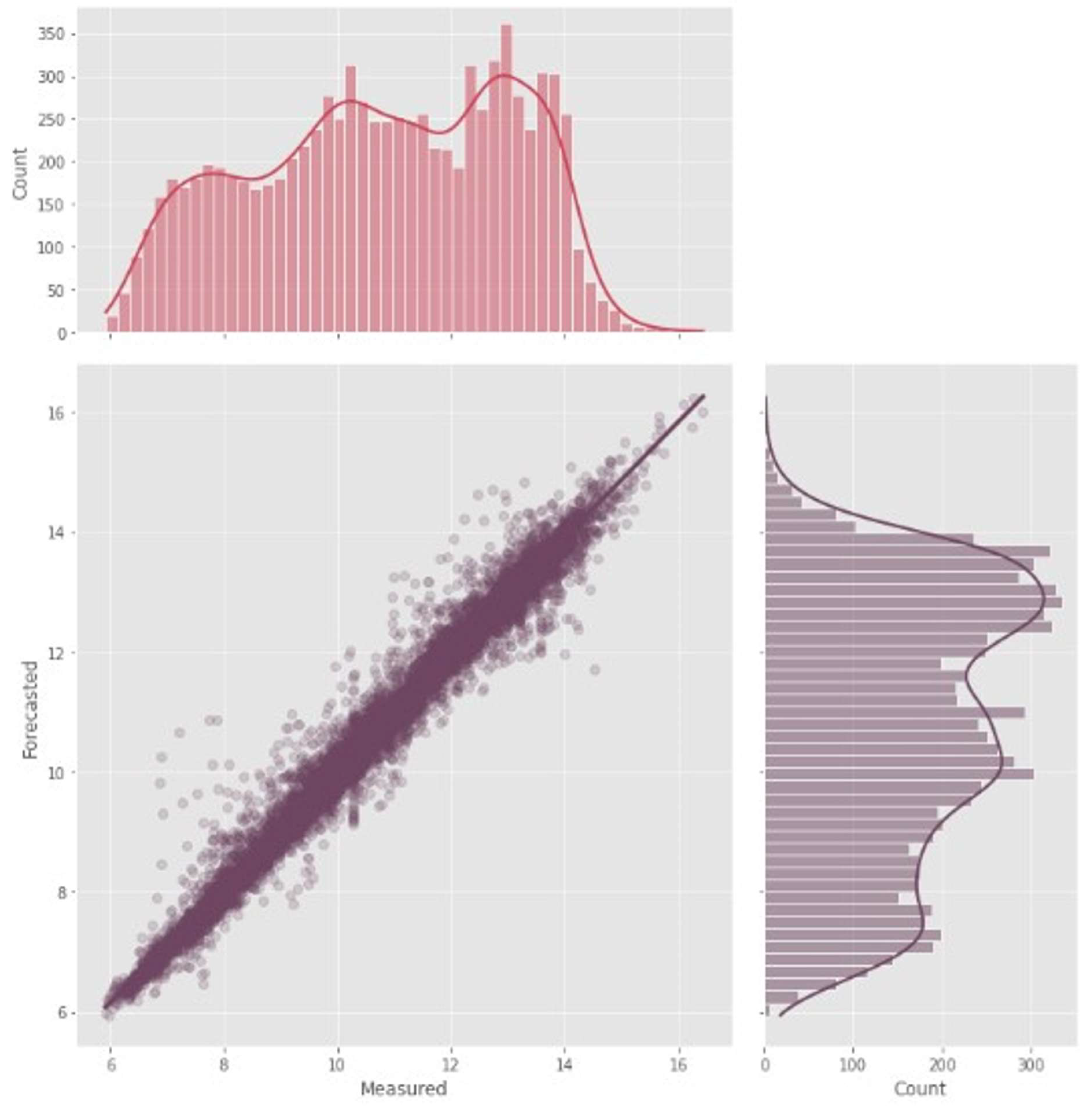 Preprints 86553 g009