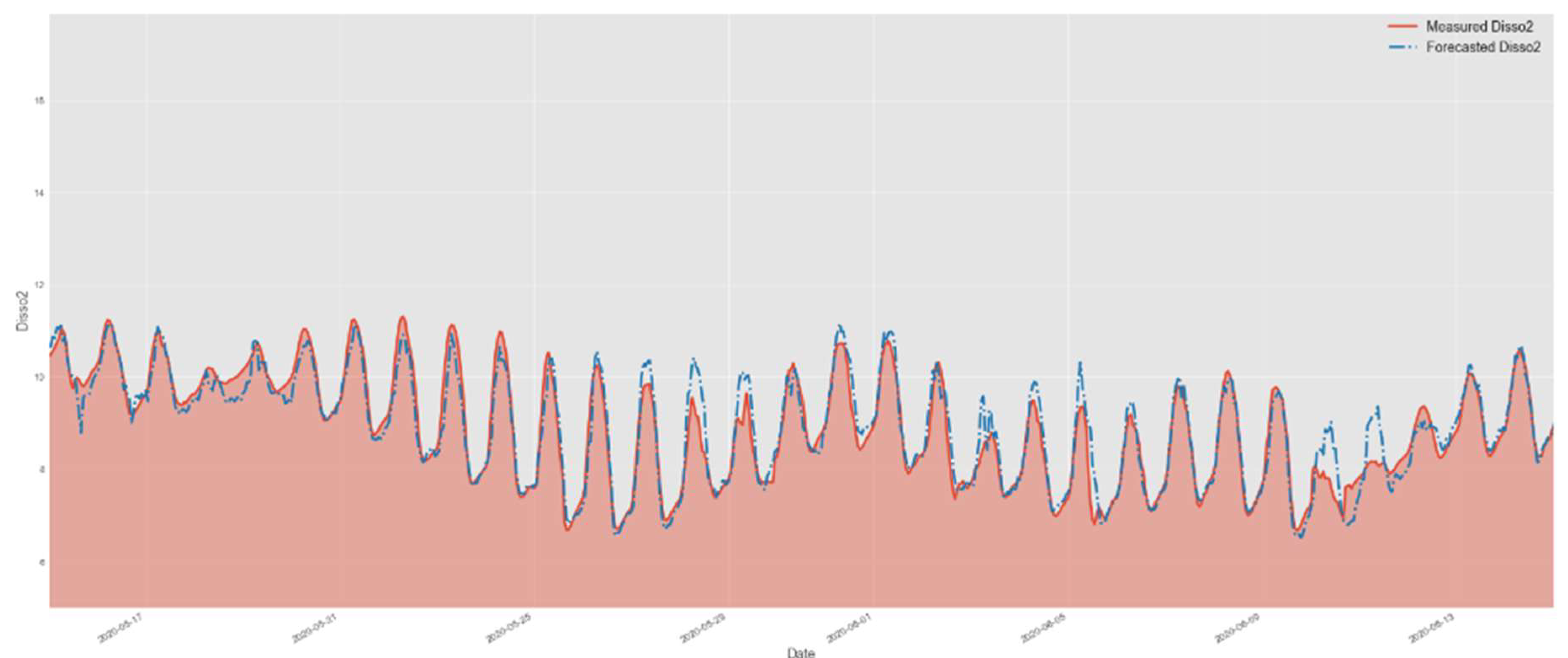 Preprints 86553 g010