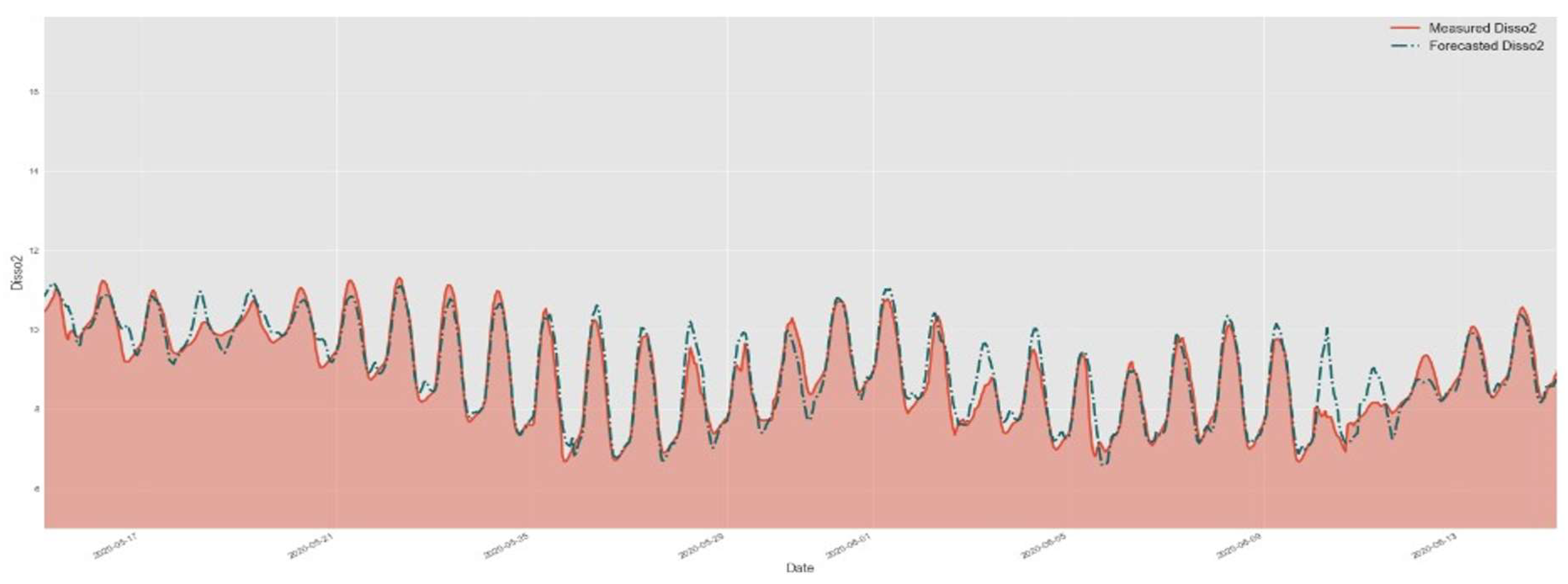 Preprints 86553 g011