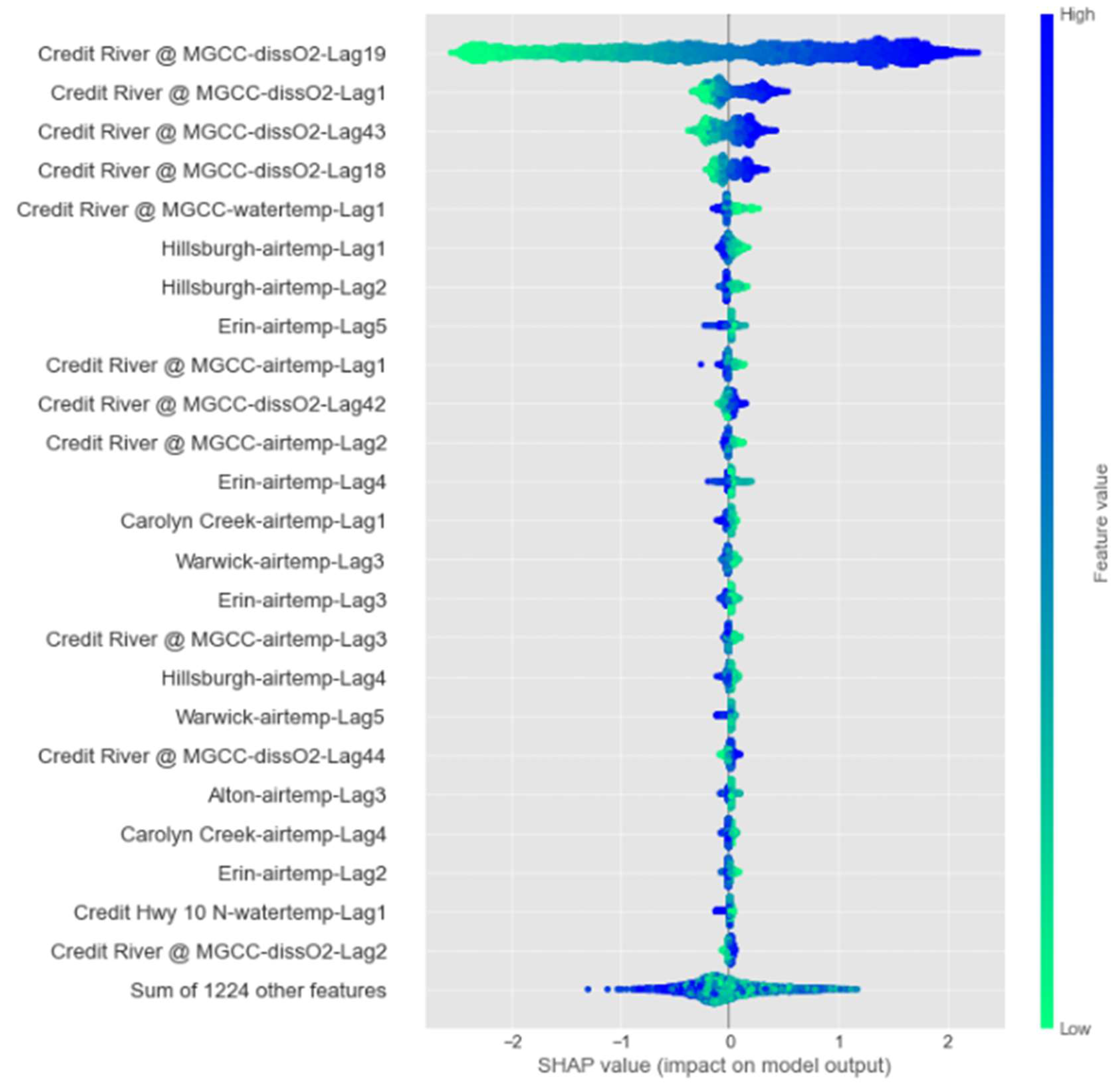 Preprints 86553 g013