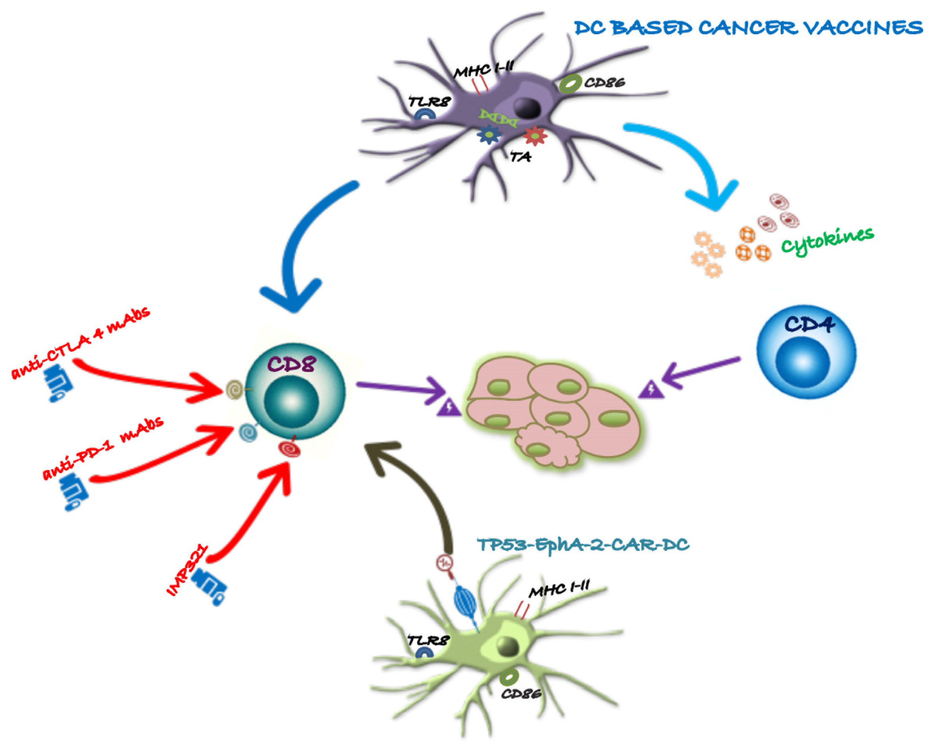 Preprints 109088 g002