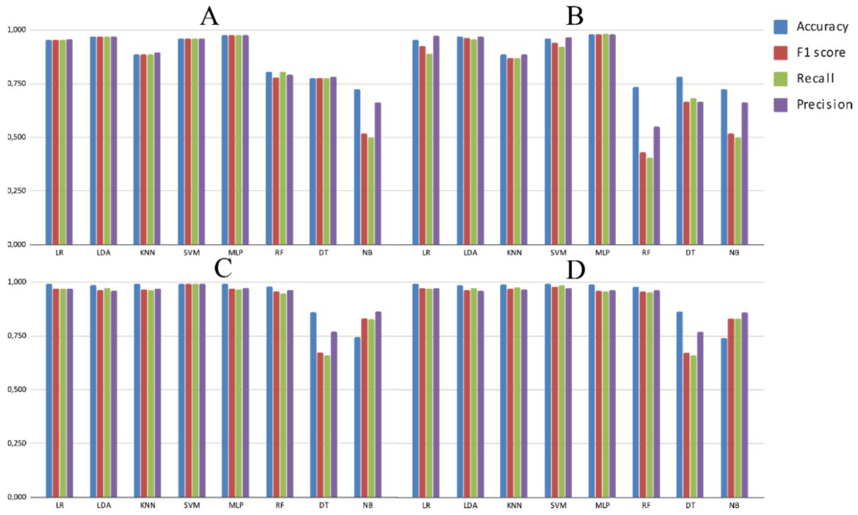 Preprints 108607 g001