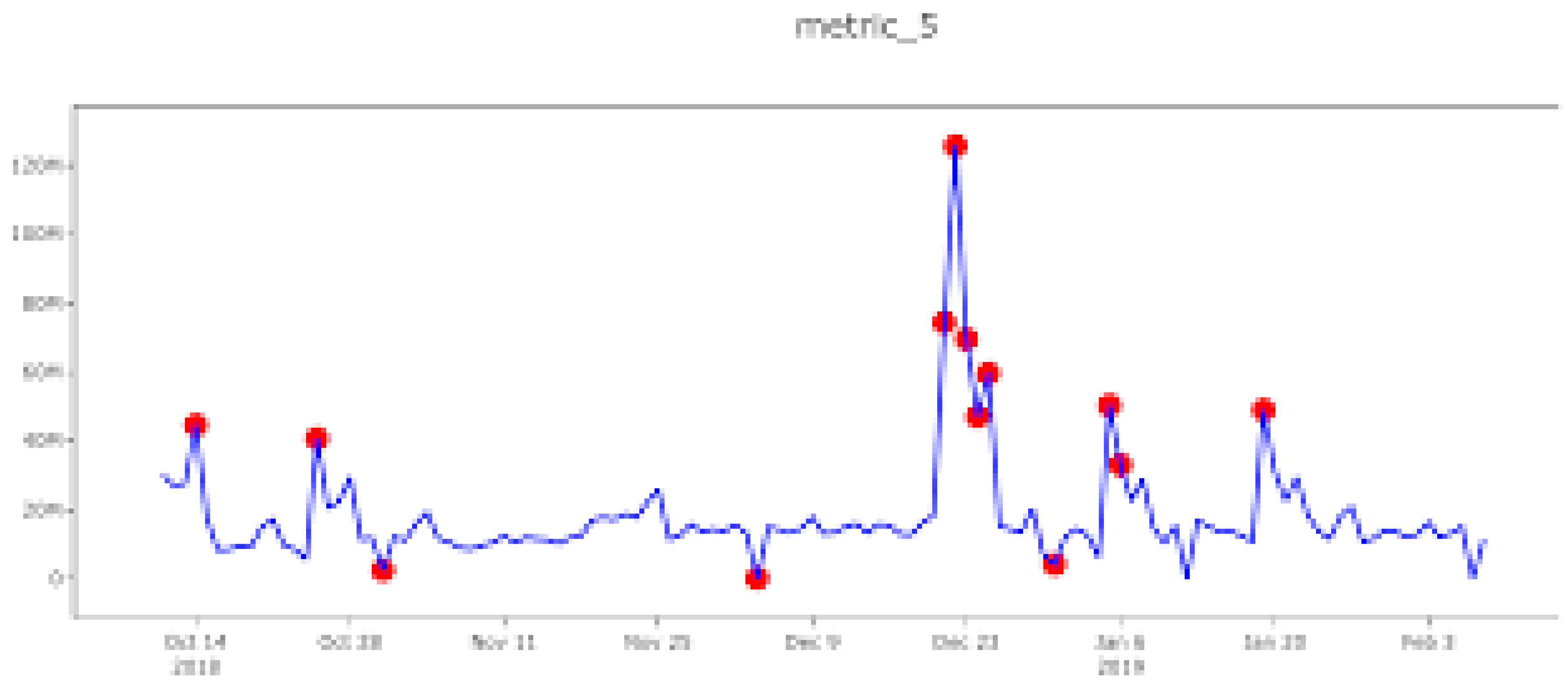 Preprints 108607 g002