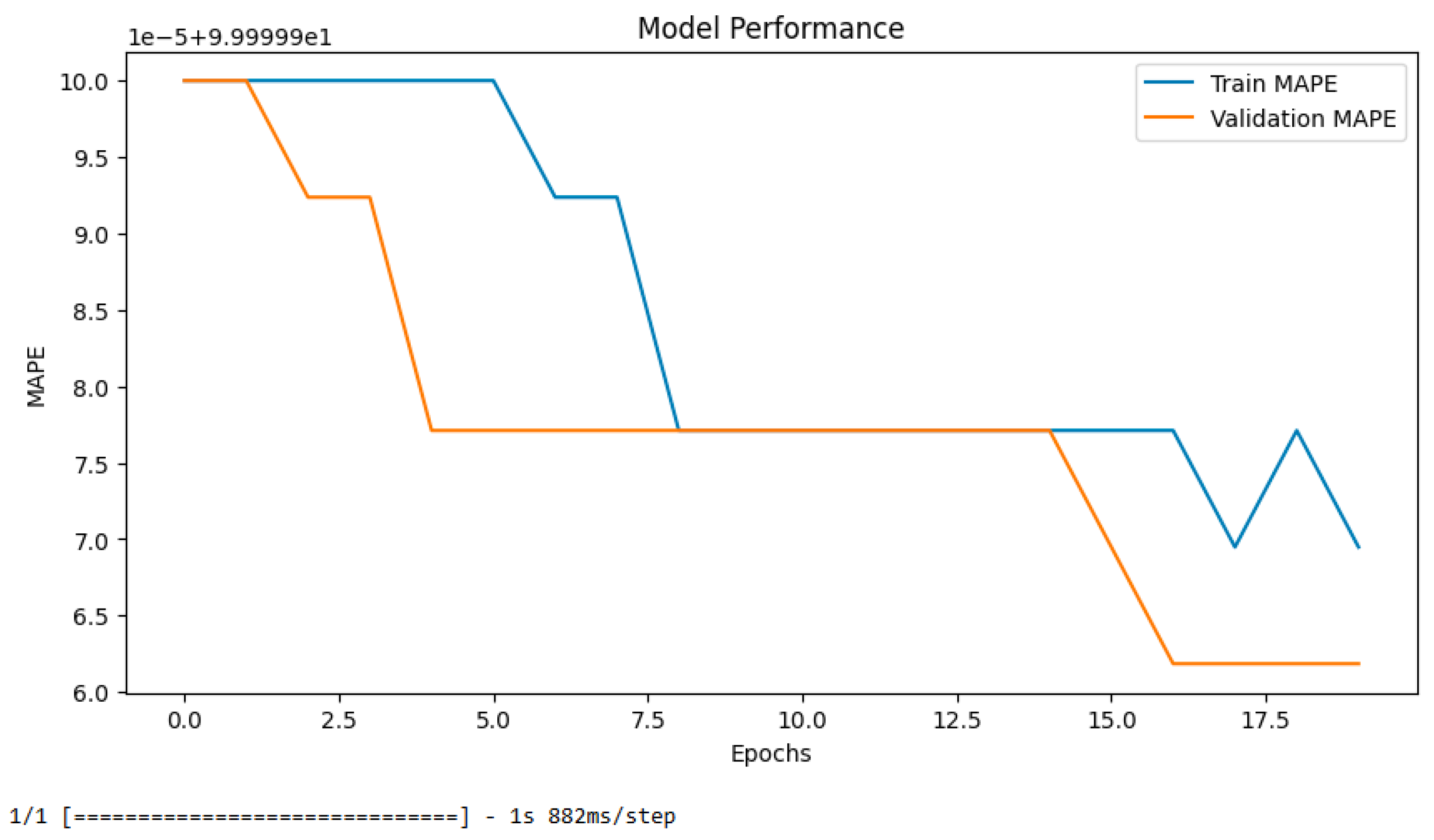 Preprints 108607 g003