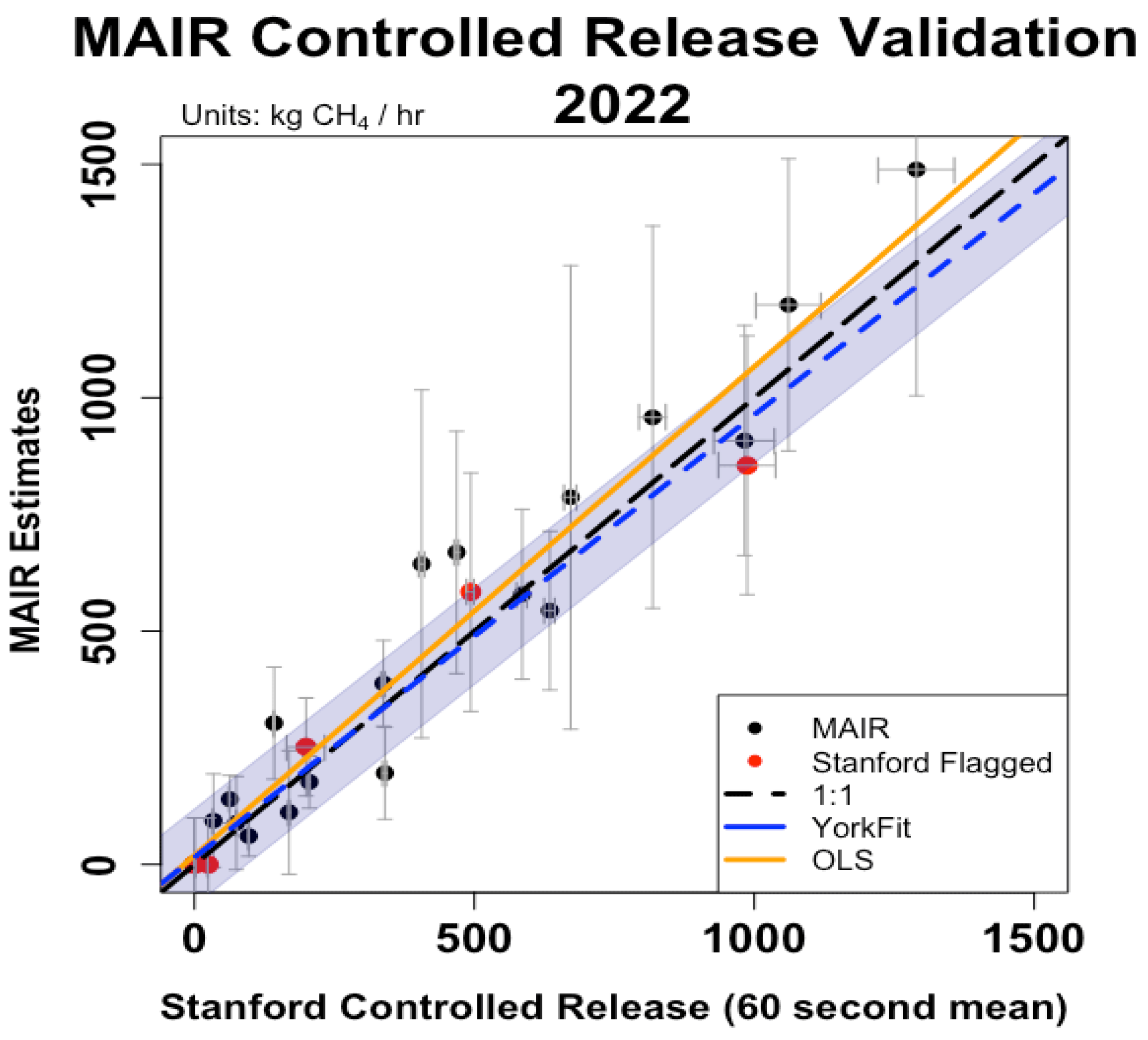 Preprints 108607 g005