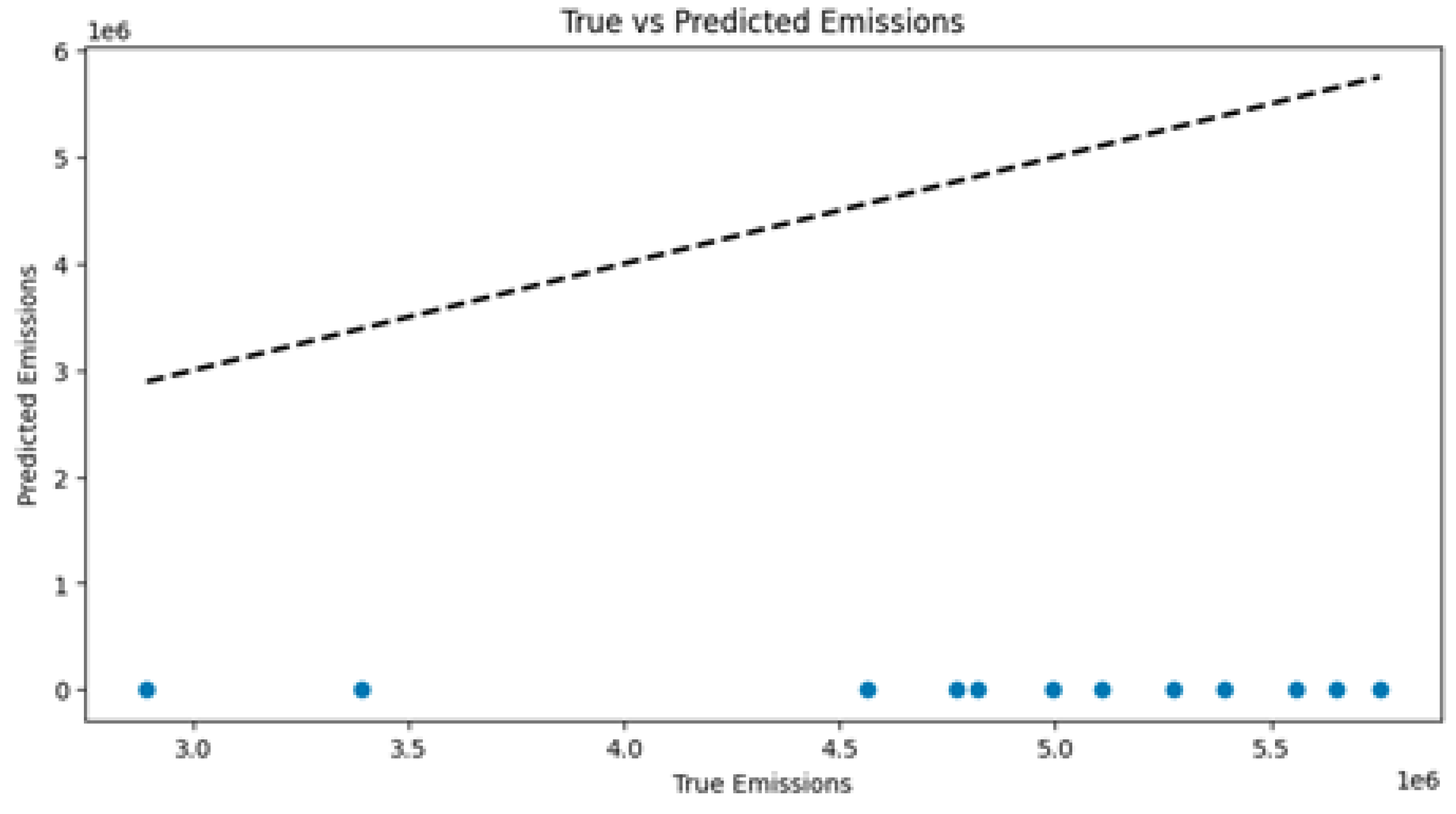 Preprints 108607 g006