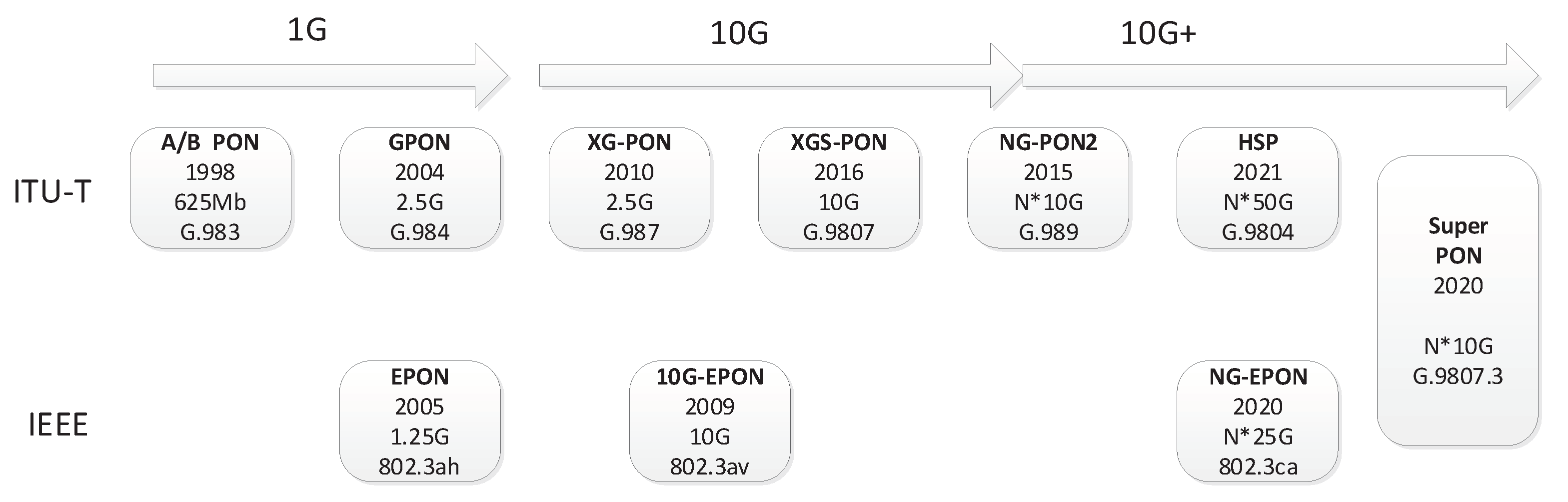 Preprints 82392 g001