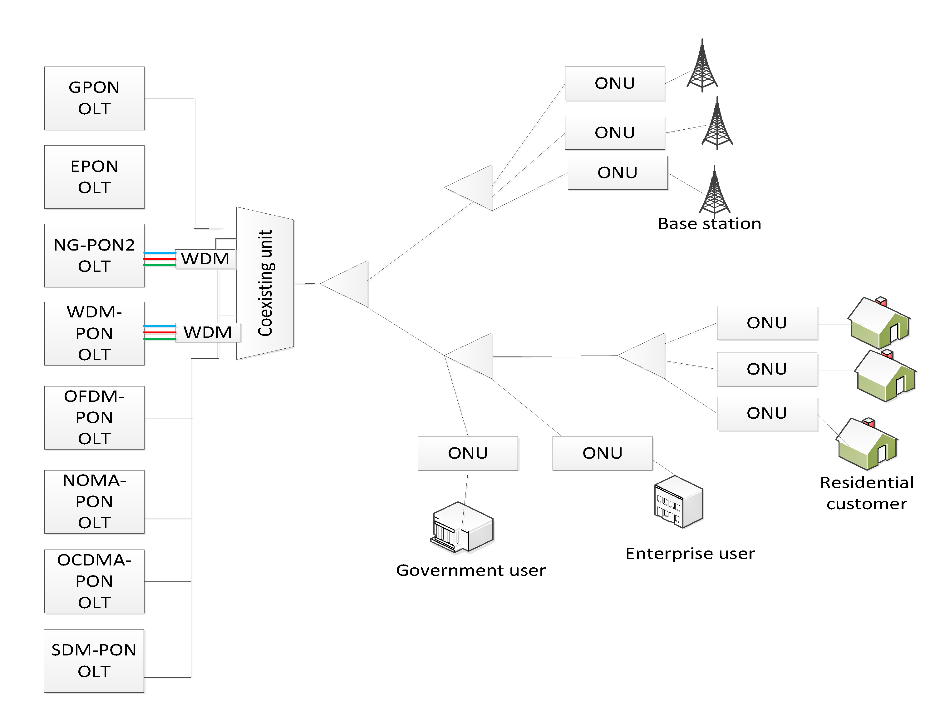 Preprints 82392 g002