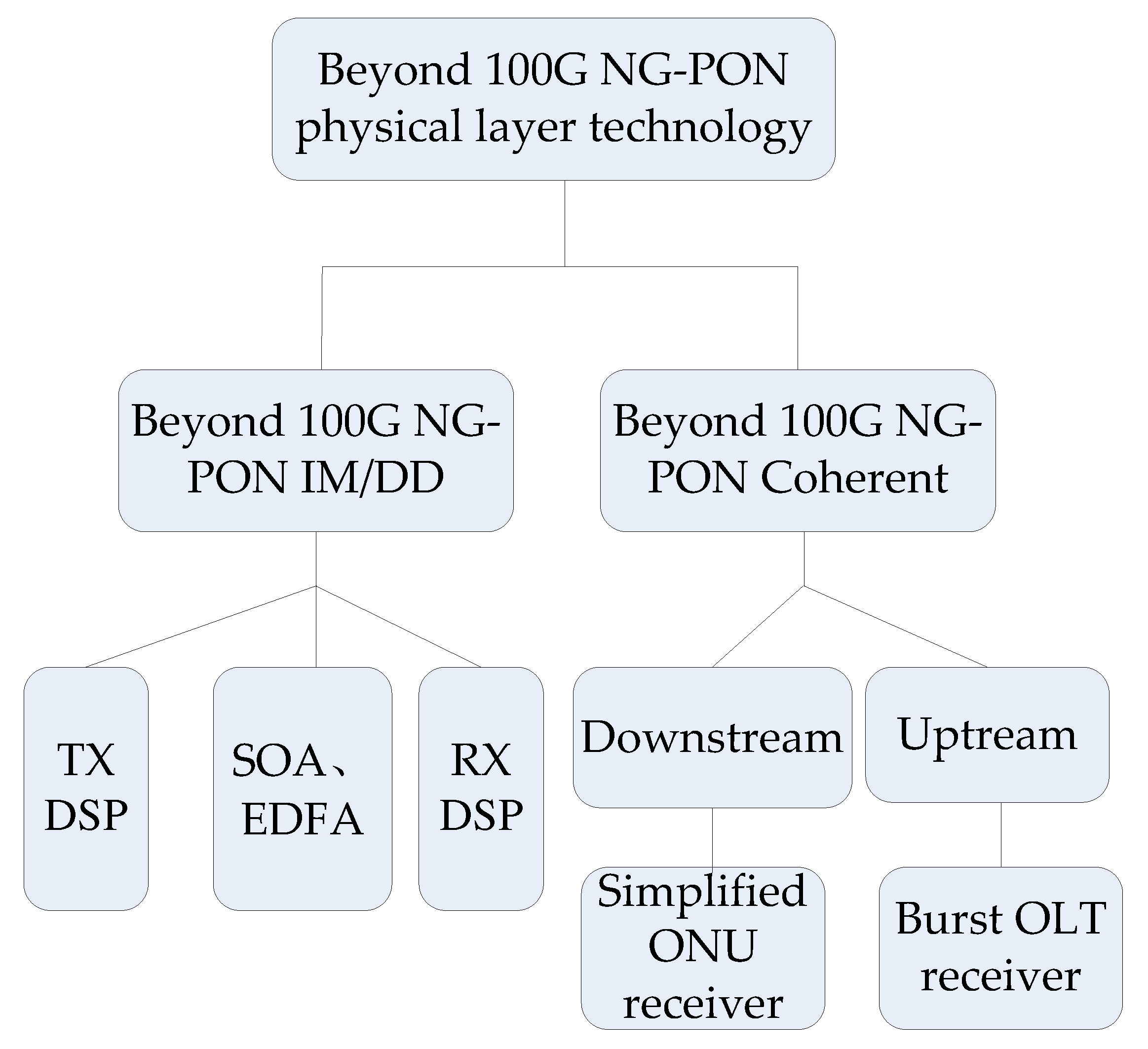 Preprints 82392 g003