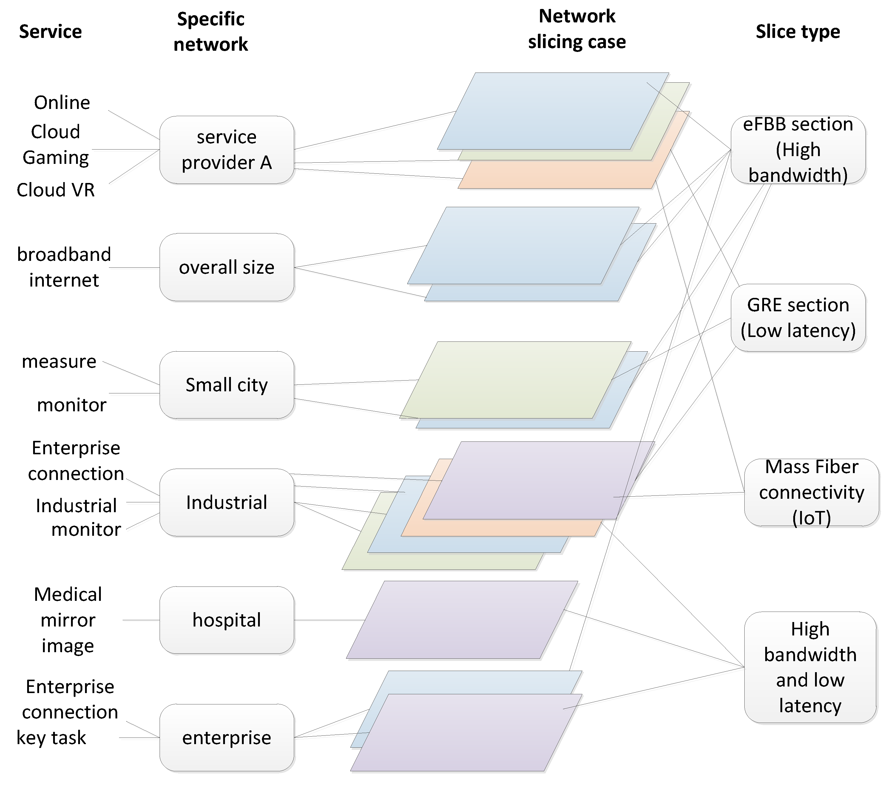 Preprints 82392 g005