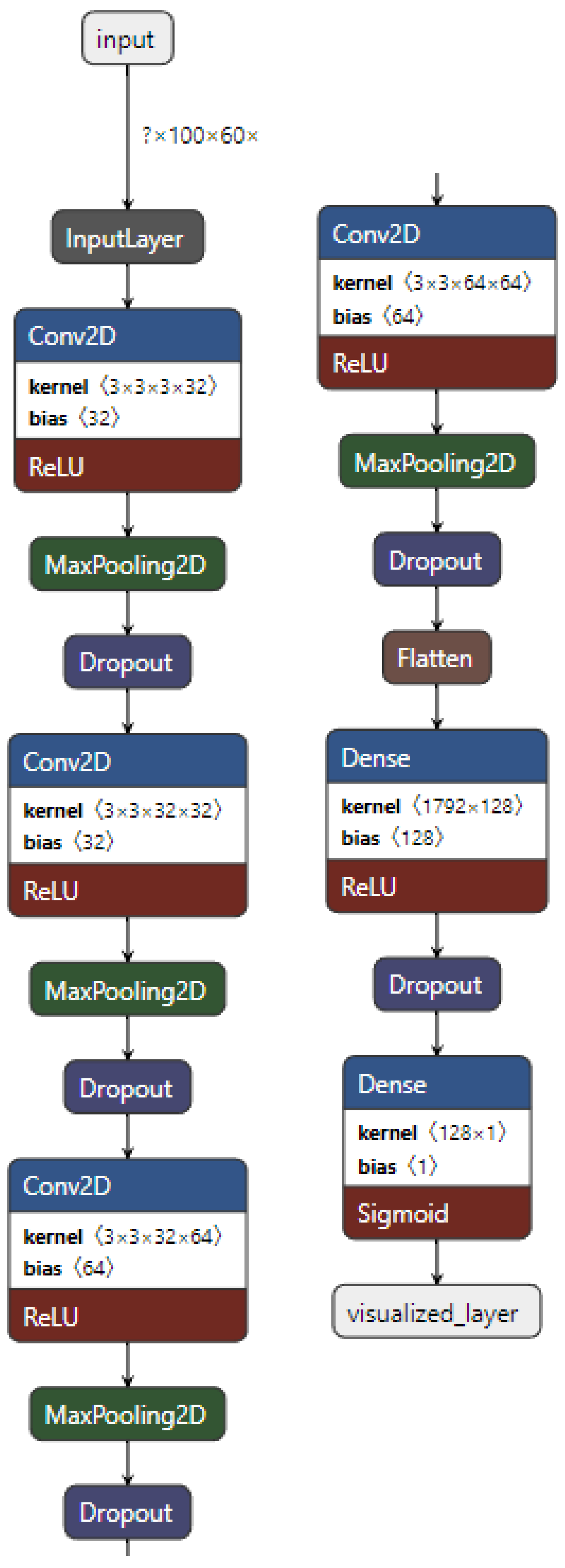 Preprints 68780 g004