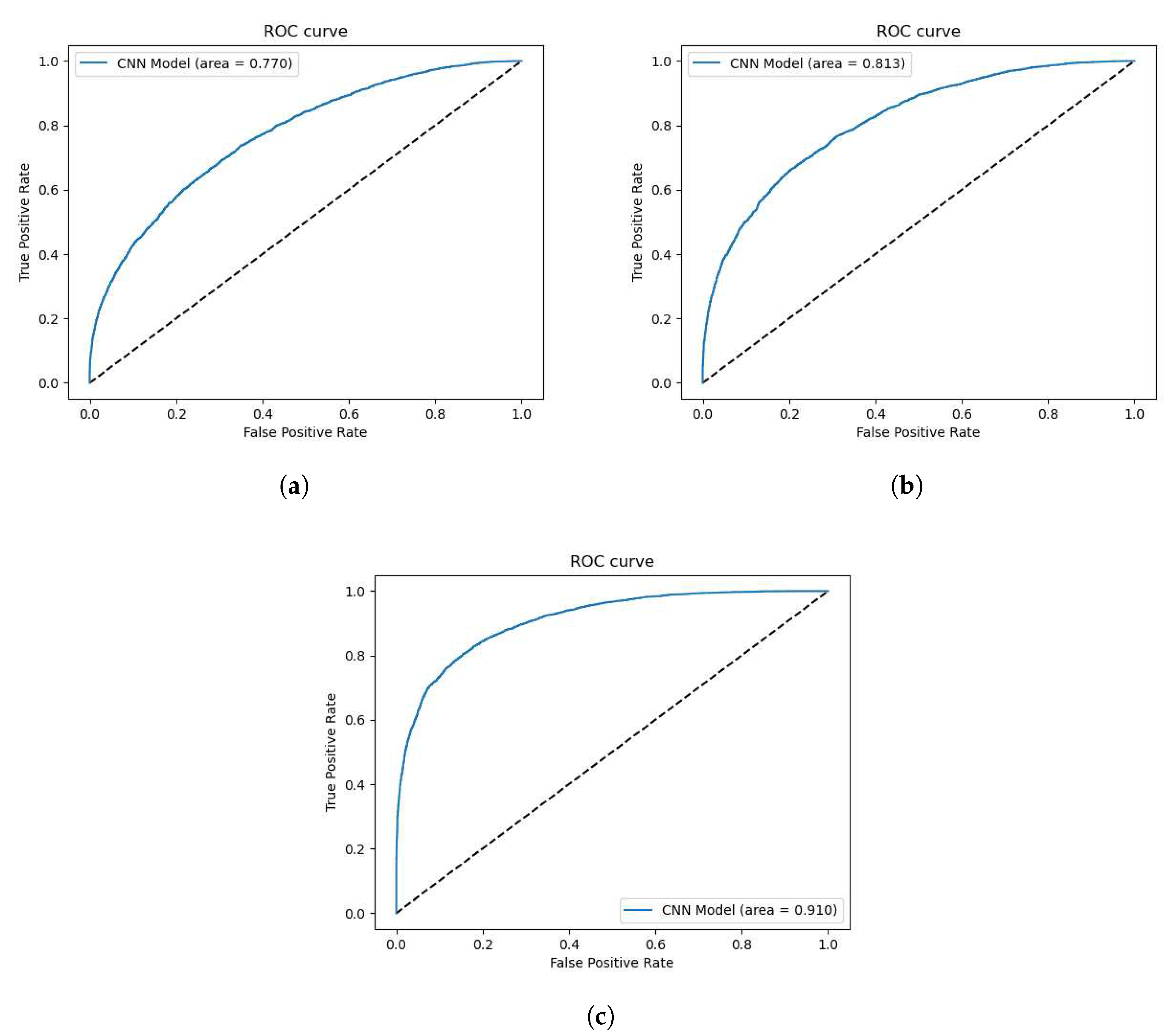 Preprints 68780 g008