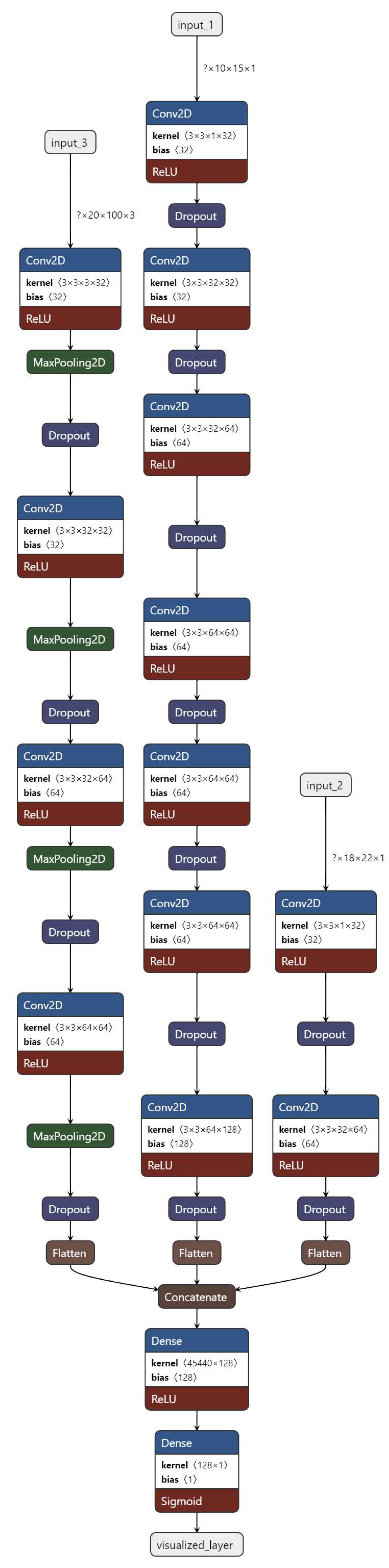 Preprints 68780 g009