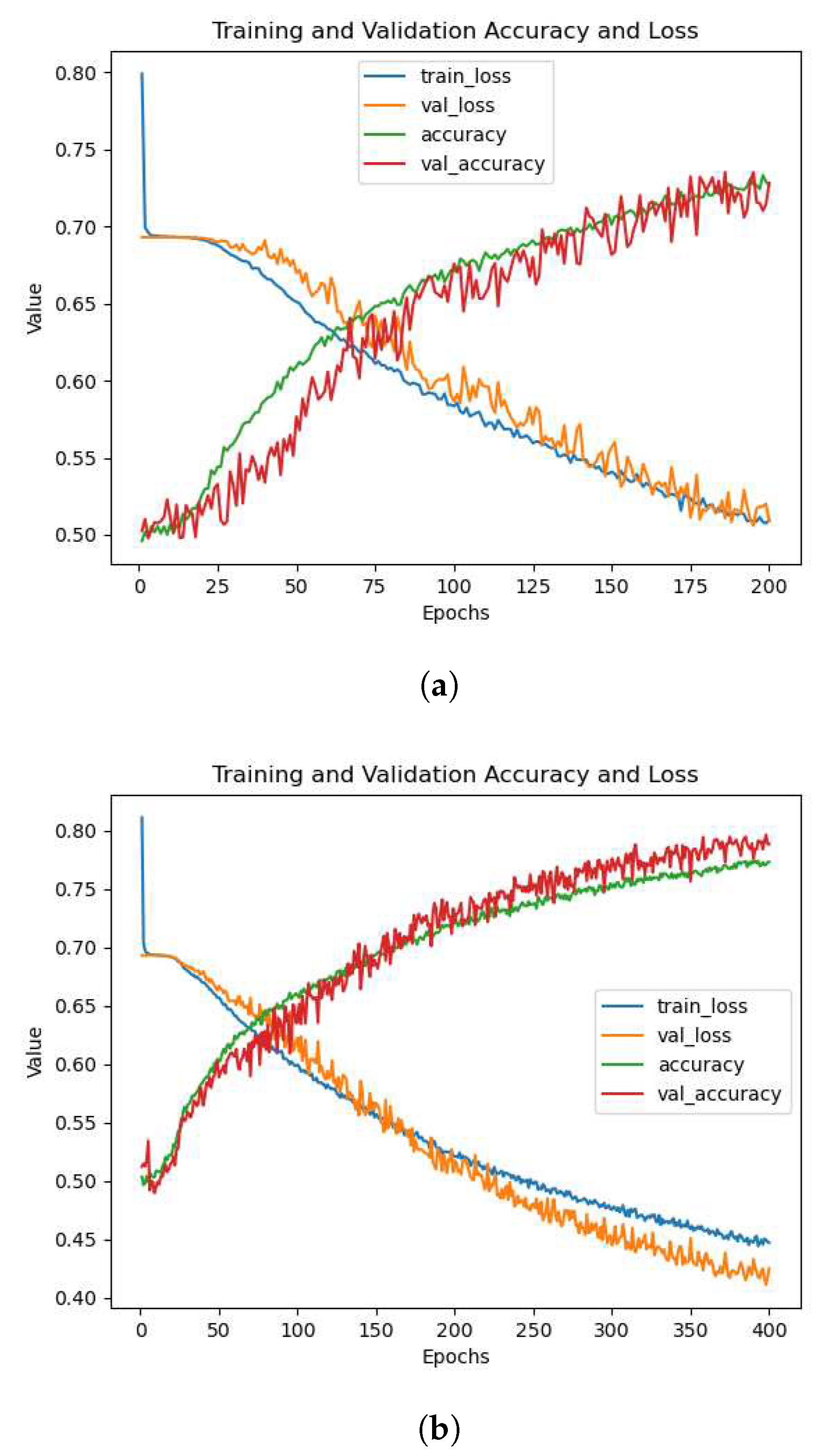 Preprints 68780 g011