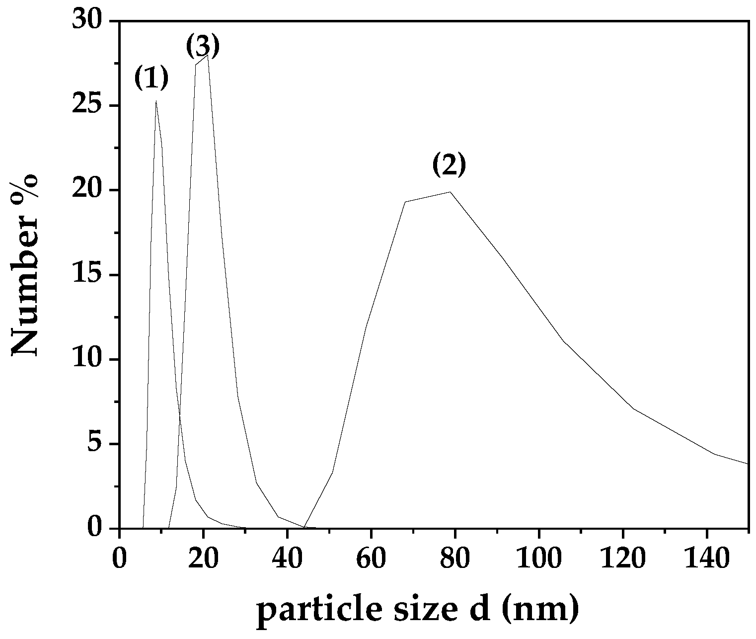 Preprints 90563 g001