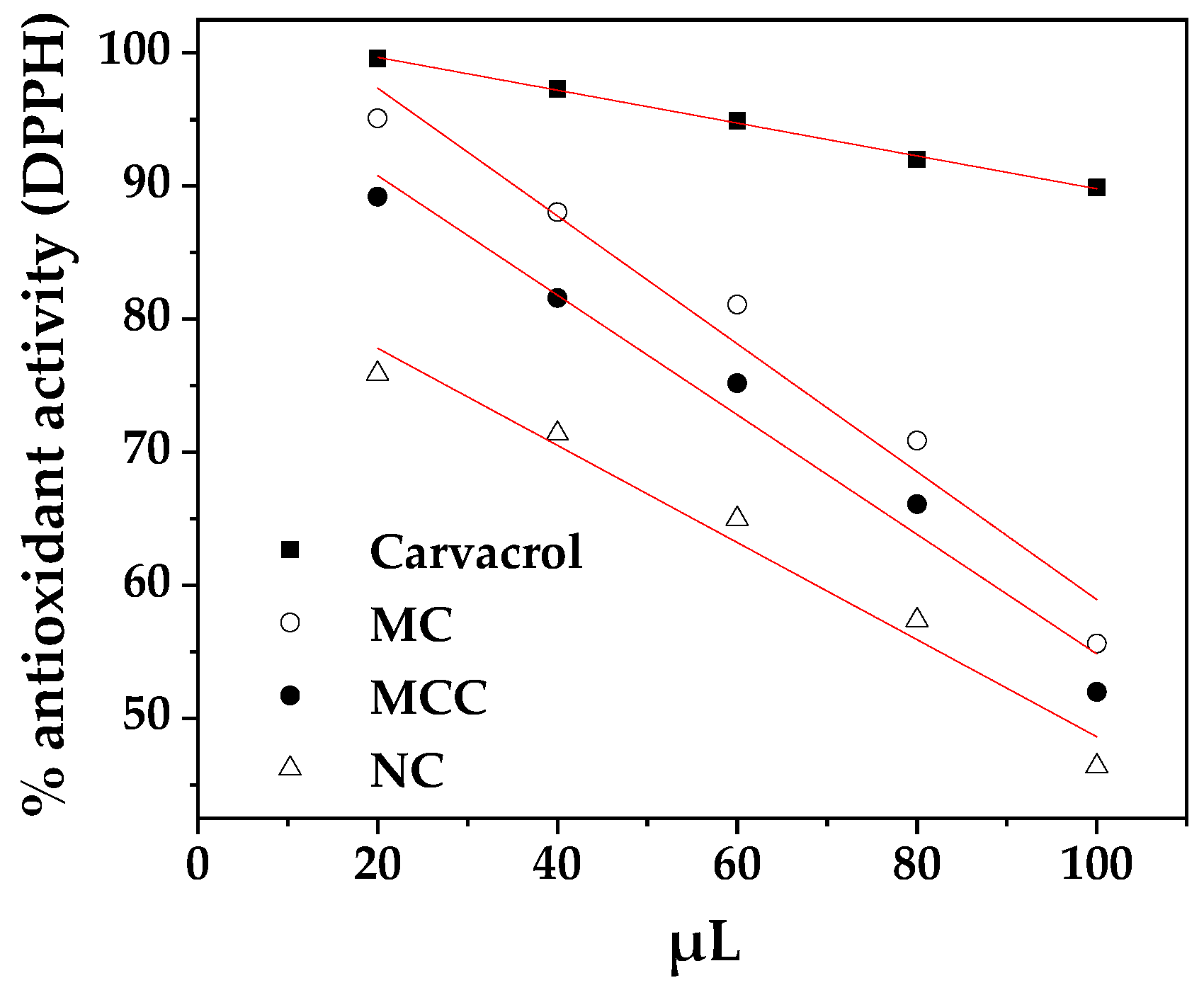 Preprints 90563 g003