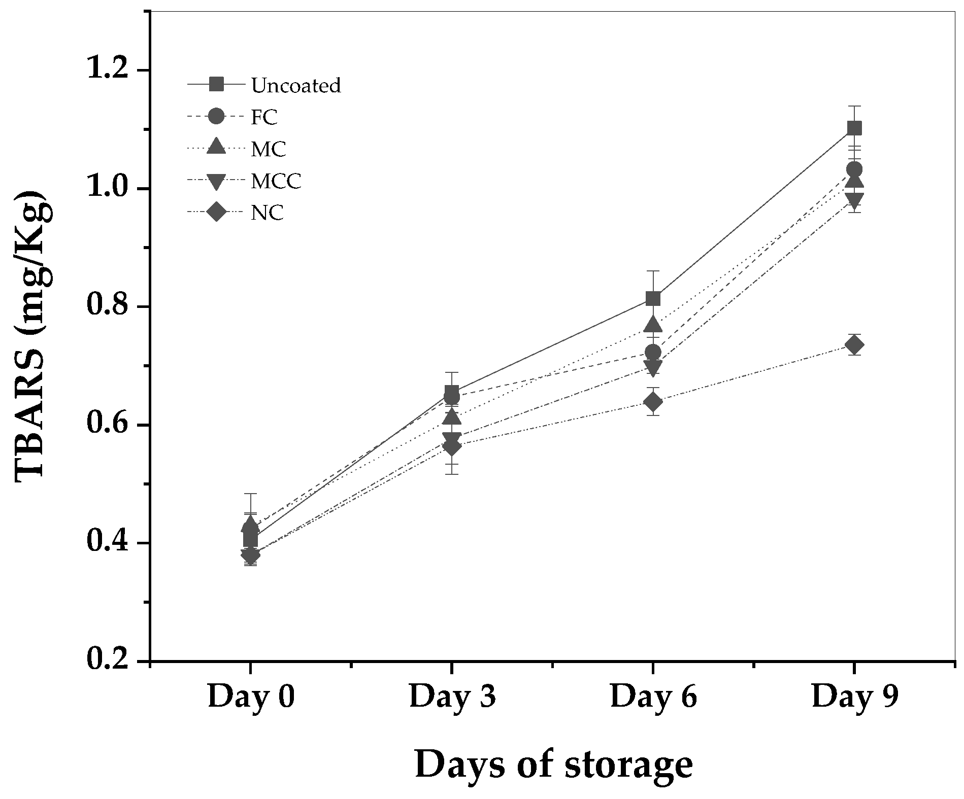 Preprints 90563 g004