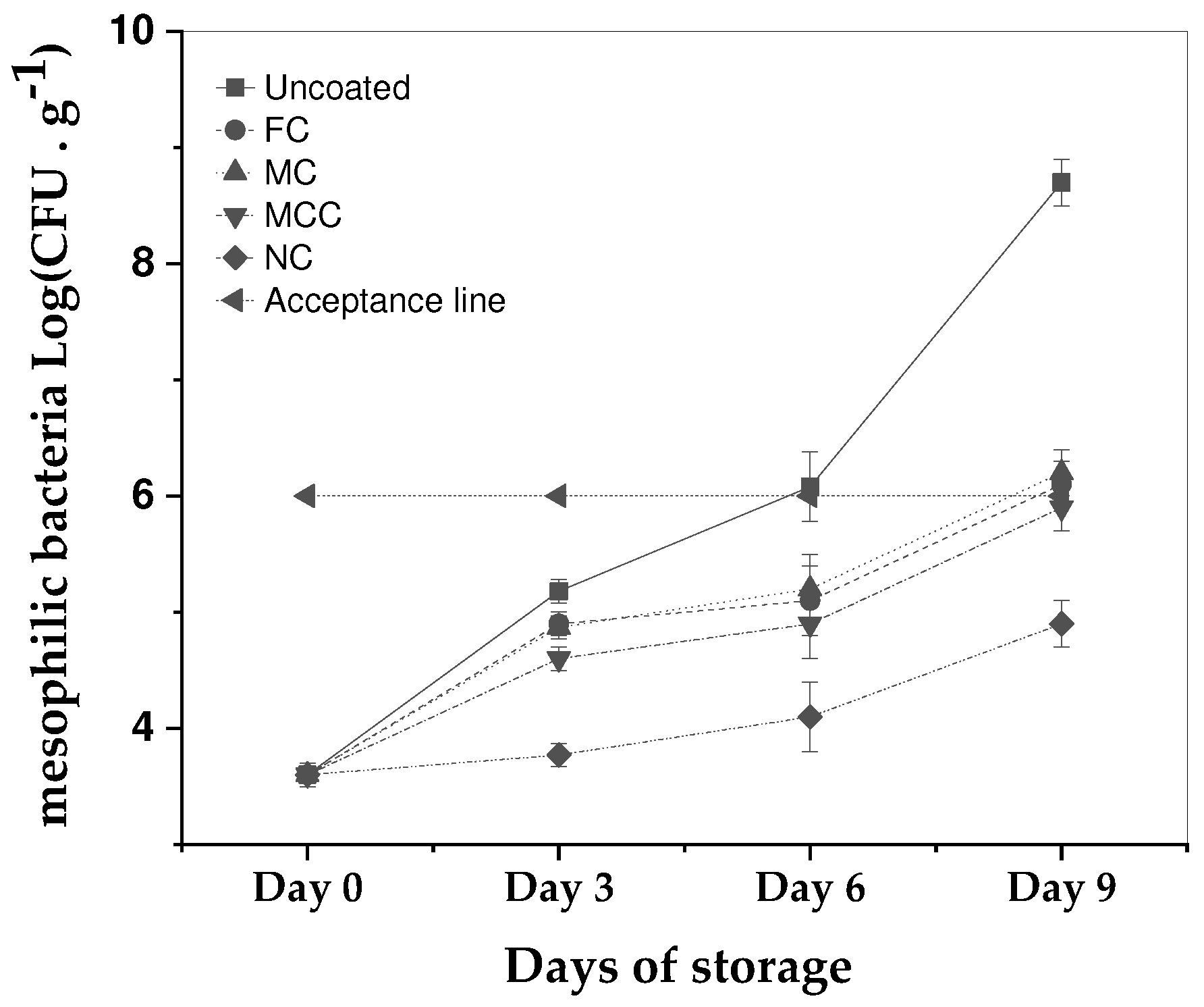 Preprints 90563 g005