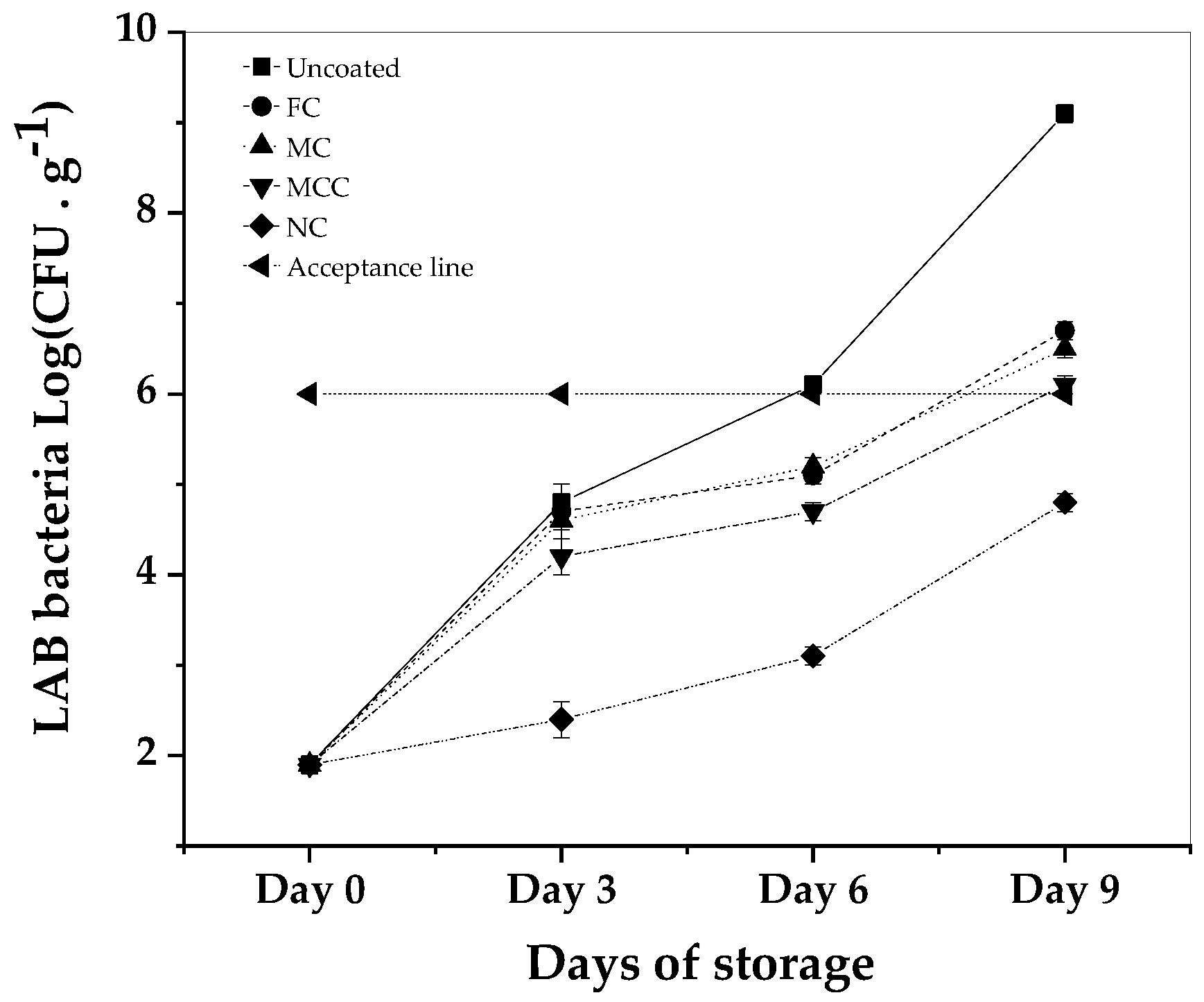 Preprints 90563 g006