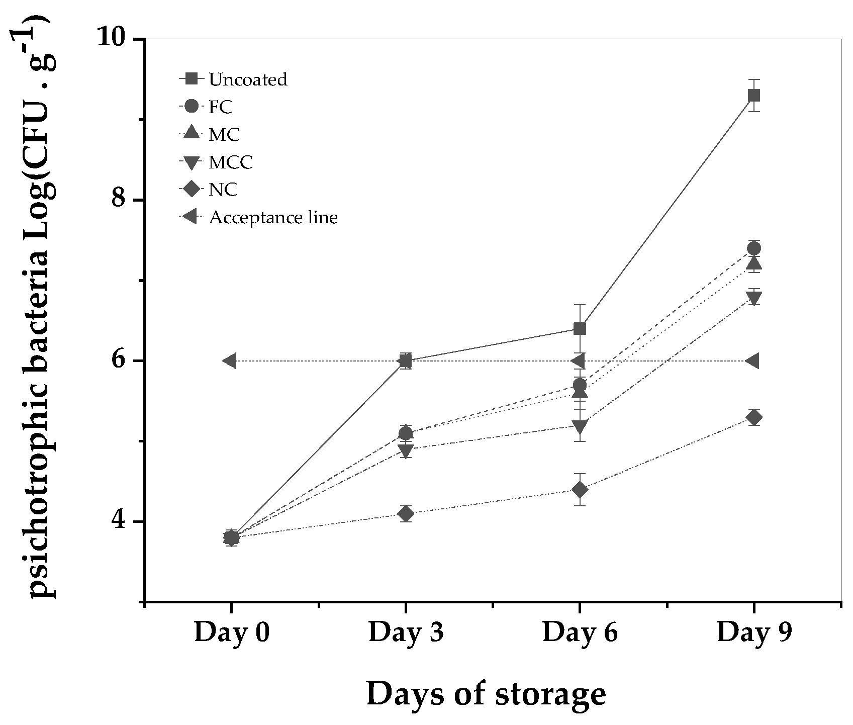 Preprints 90563 g007