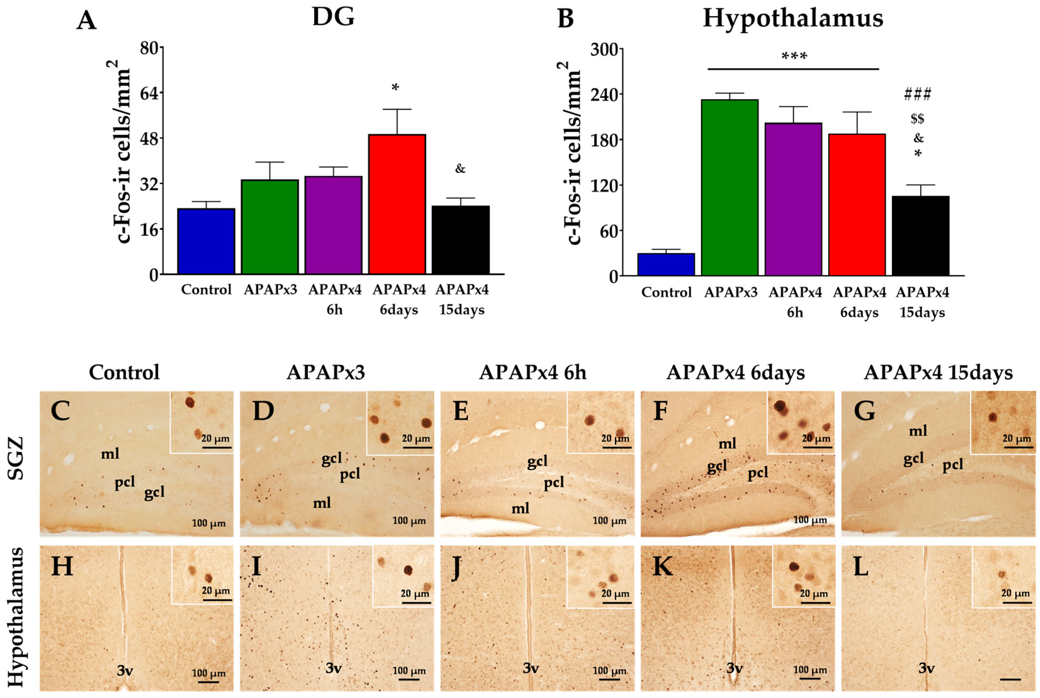 Preprints 94292 g003