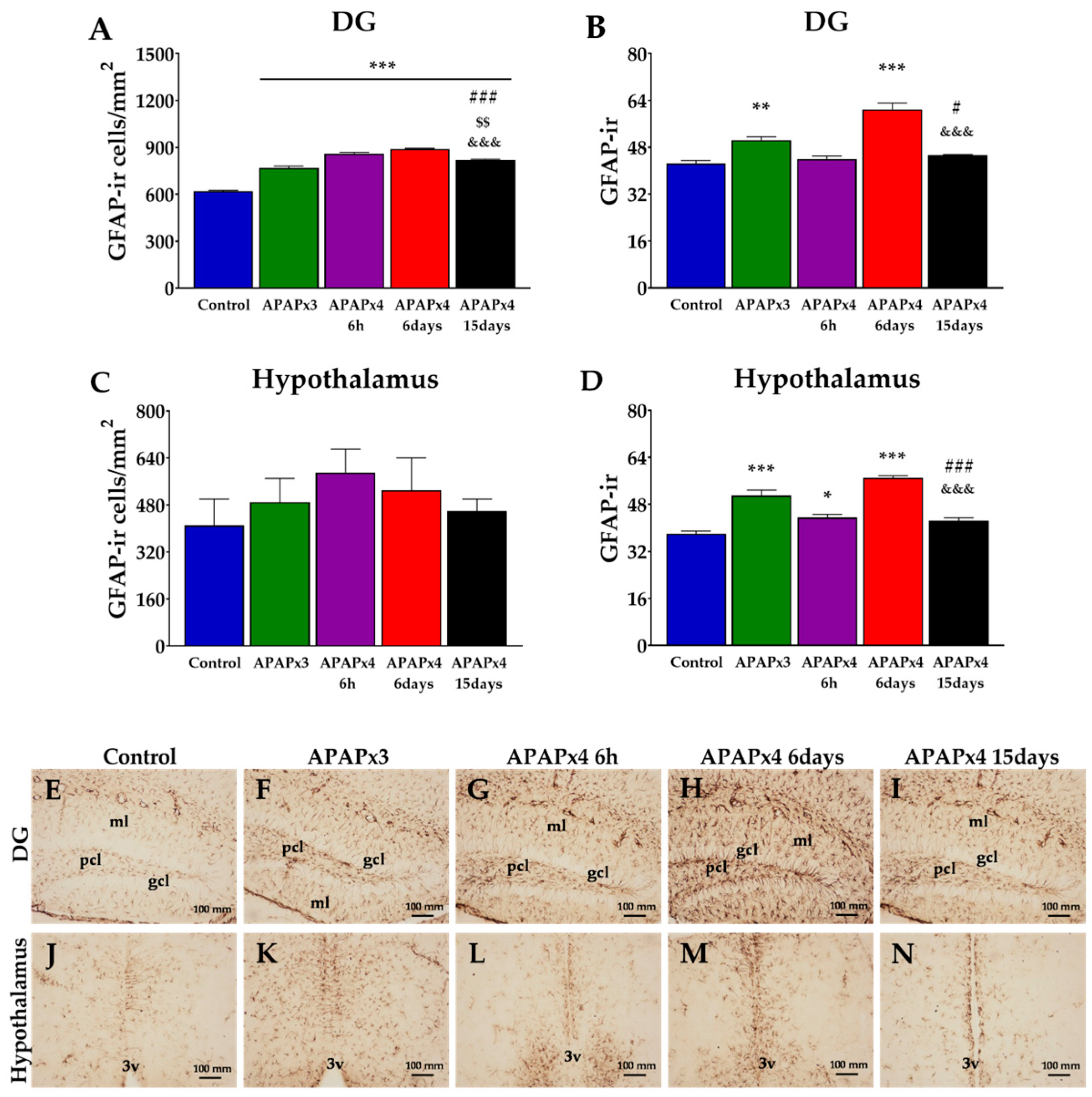 Preprints 94292 g004