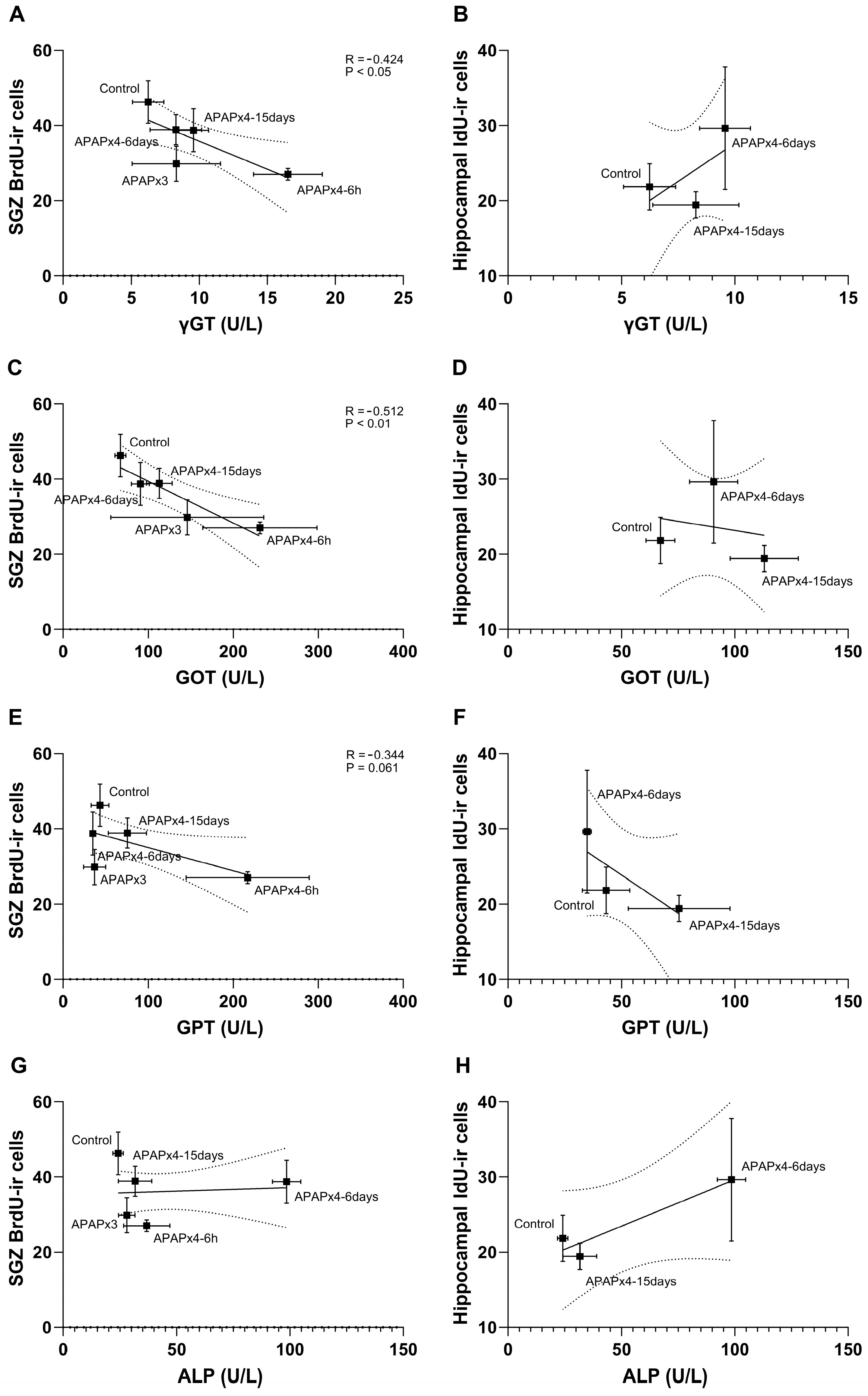 Preprints 94292 g005