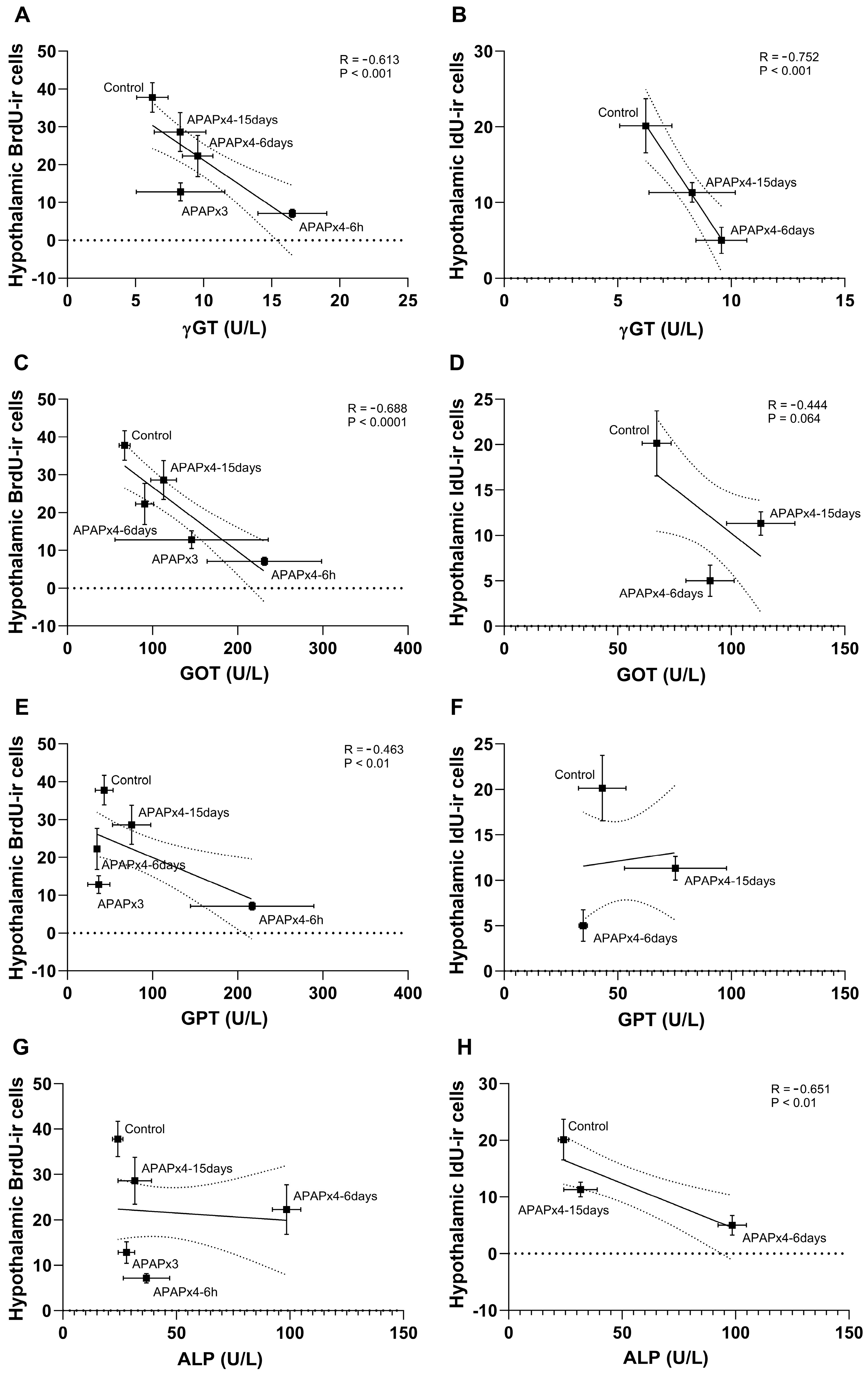 Preprints 94292 g006