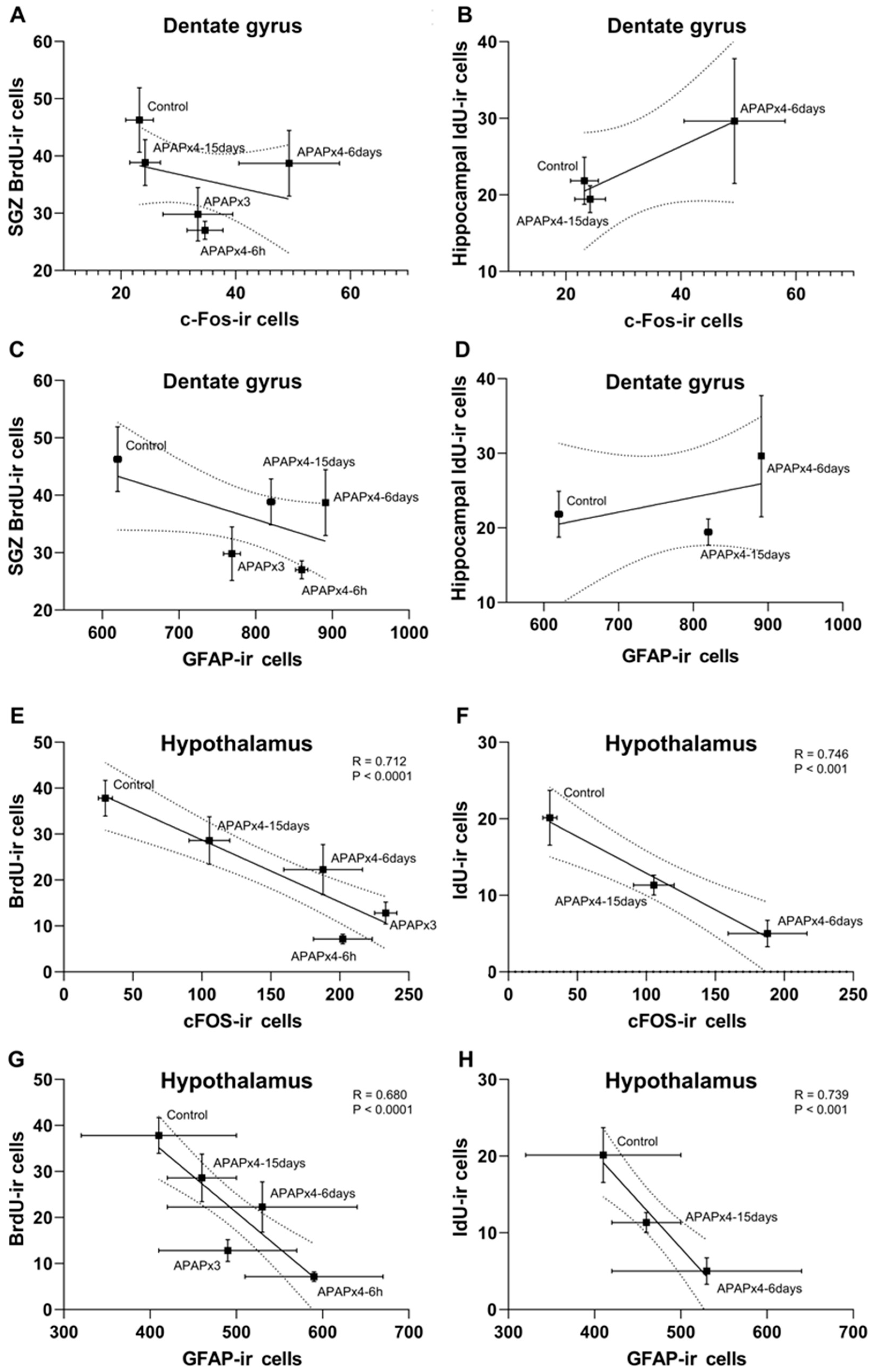 Preprints 94292 g007