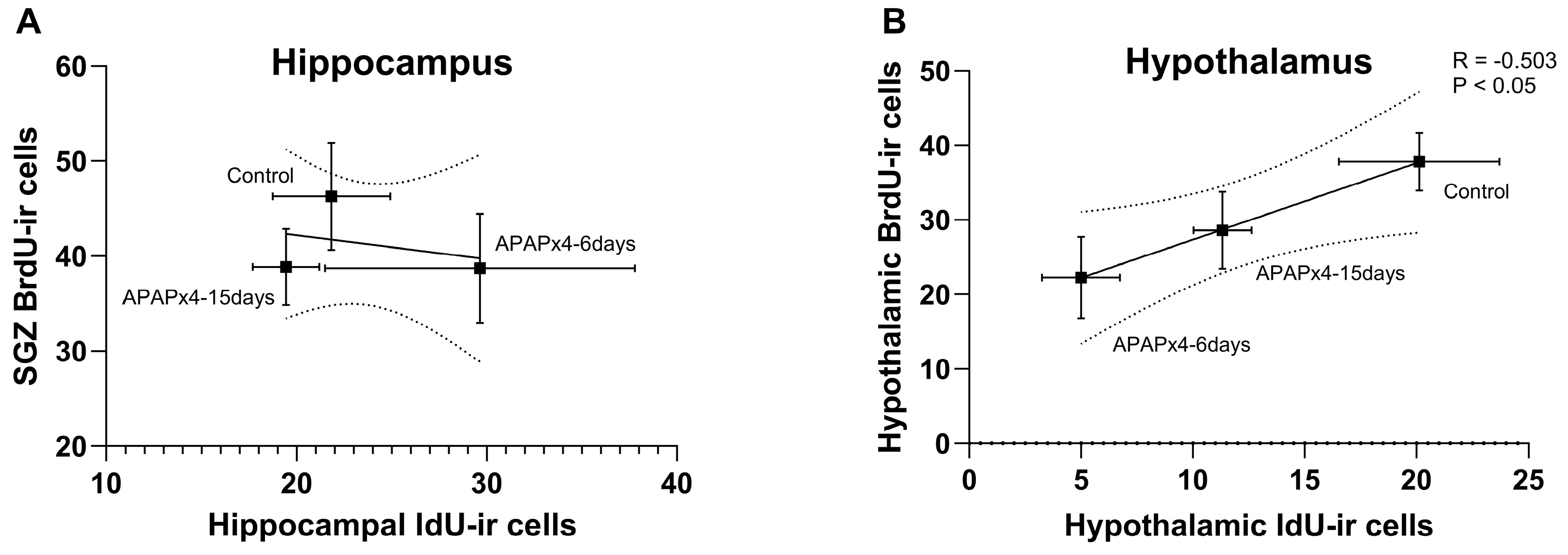 Preprints 94292 g008