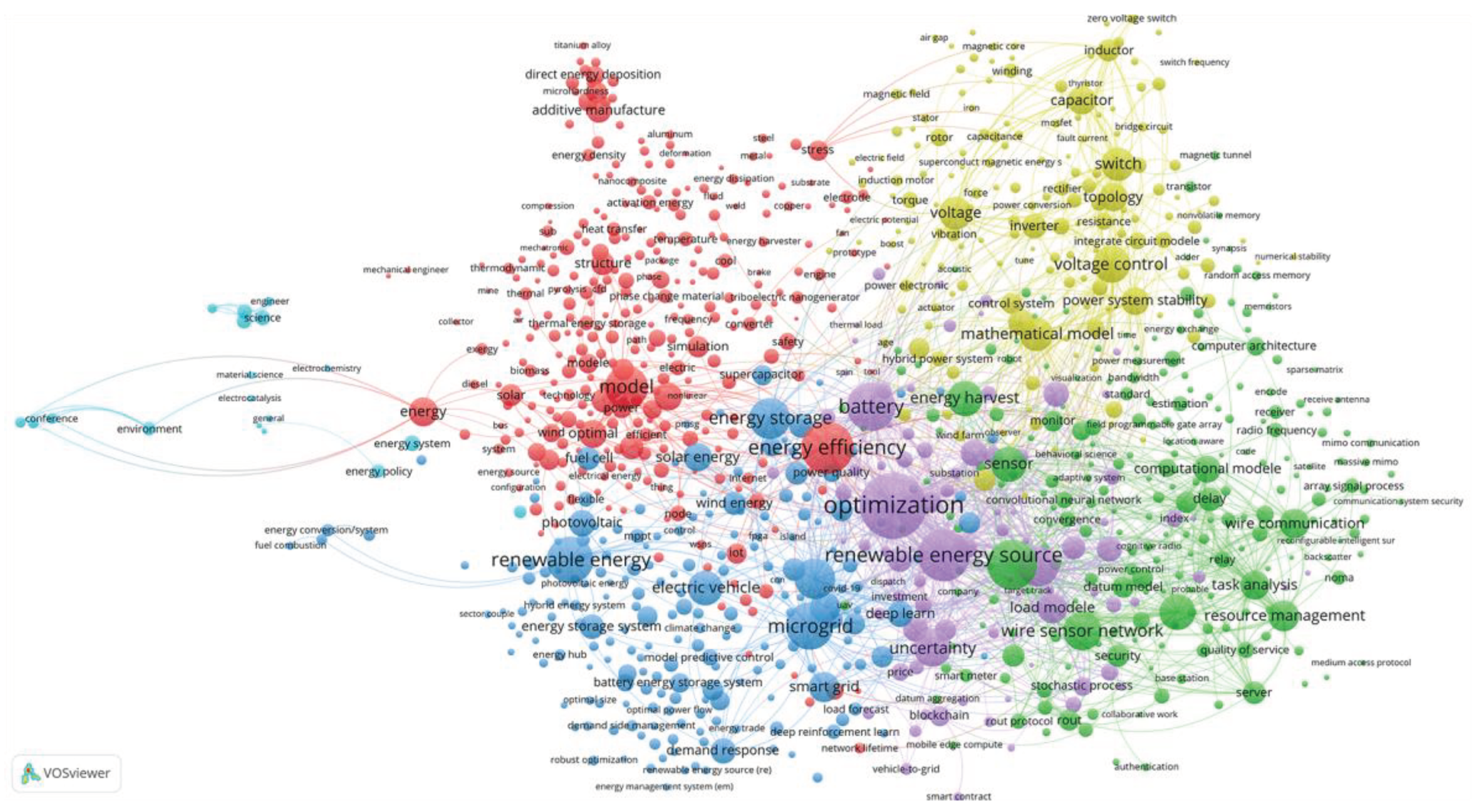 Preprints 103604 g001