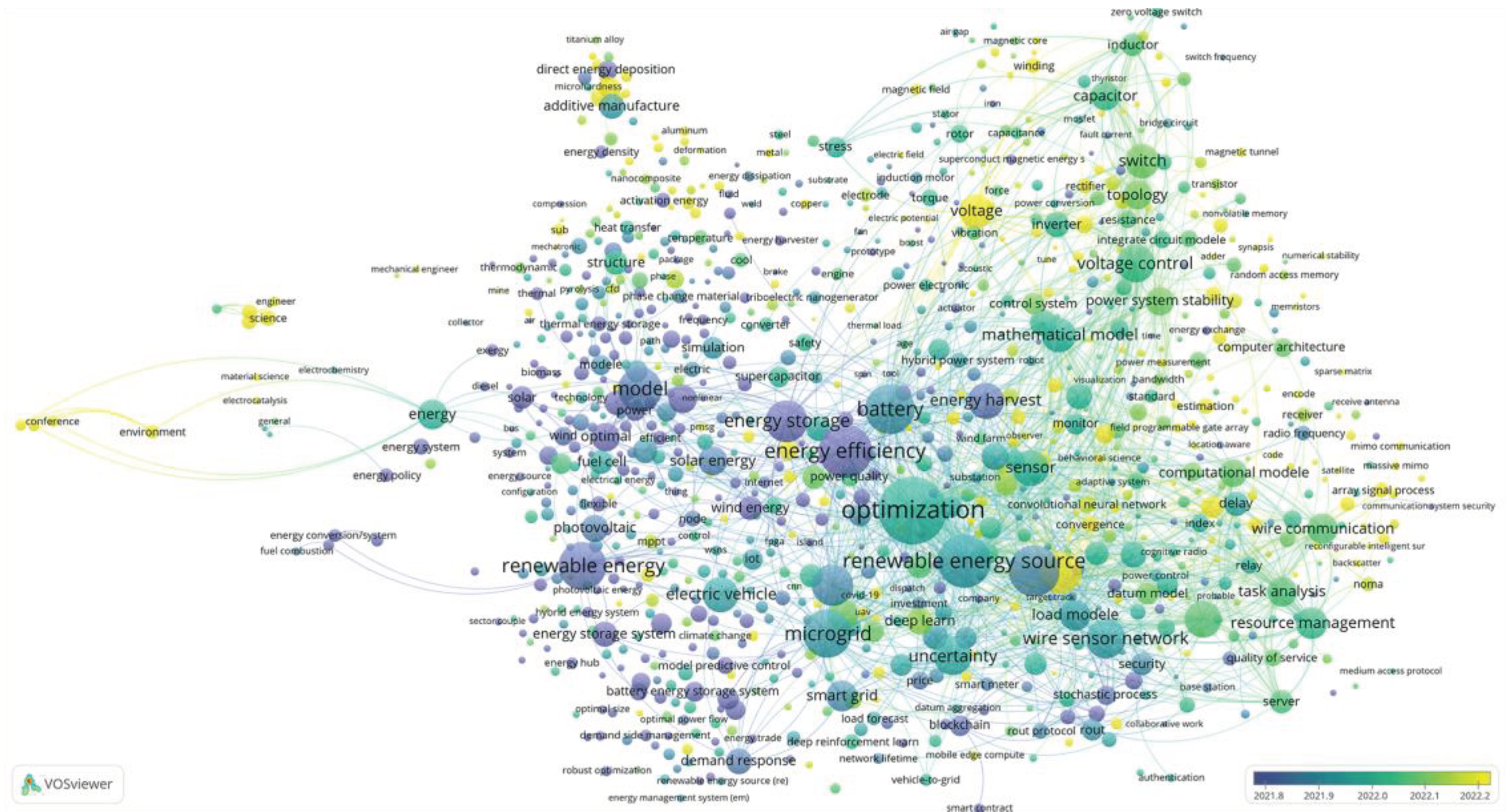 Preprints 103604 g002