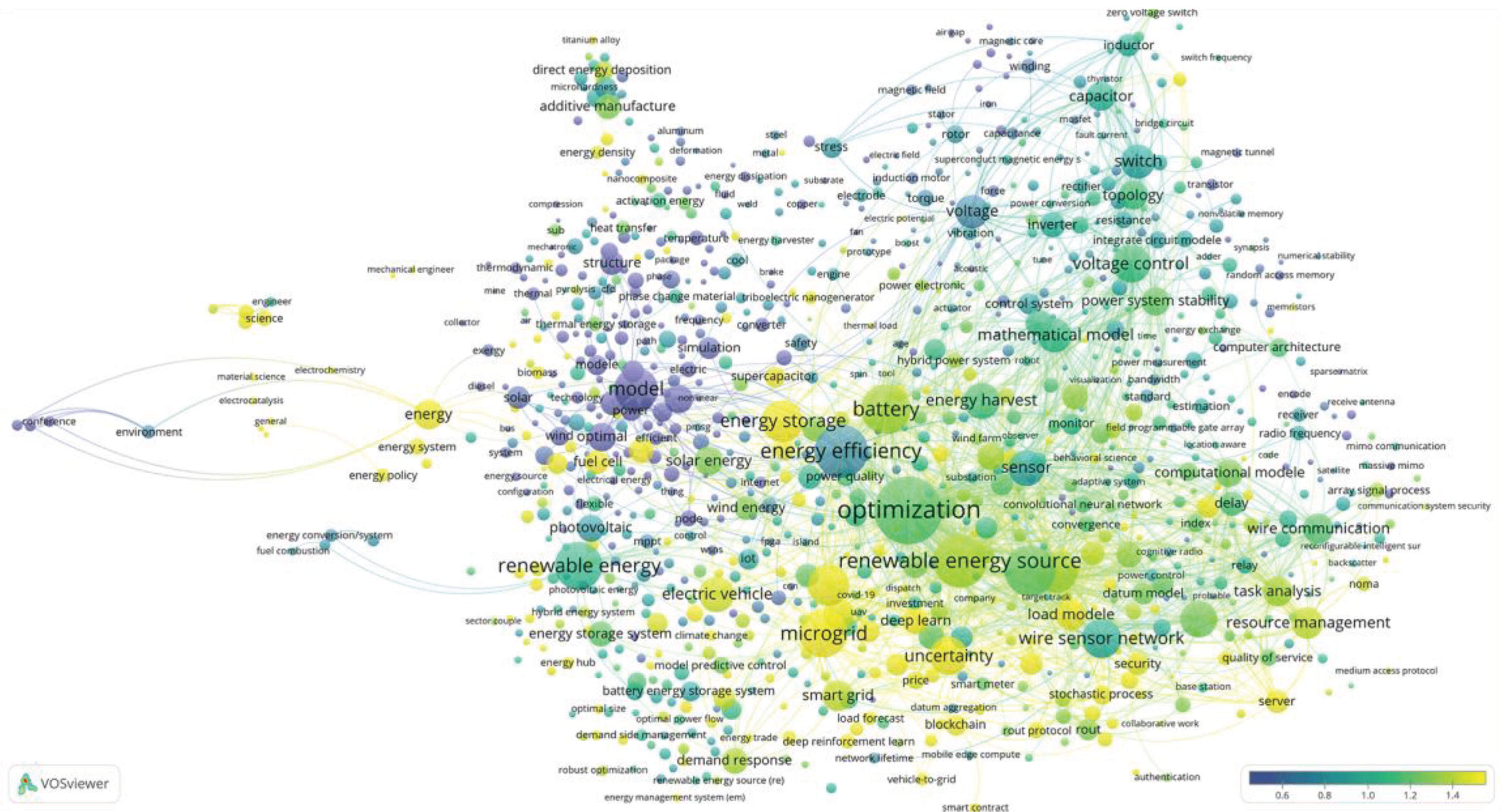 Preprints 103604 g003