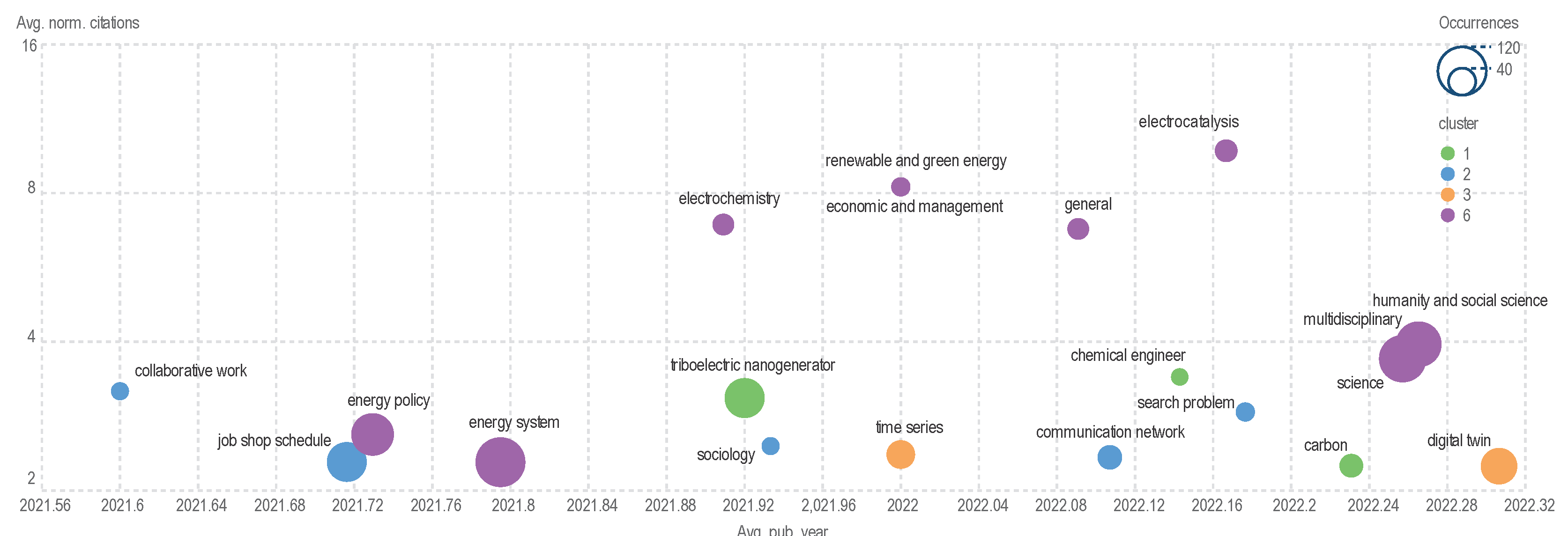 Preprints 103604 g004