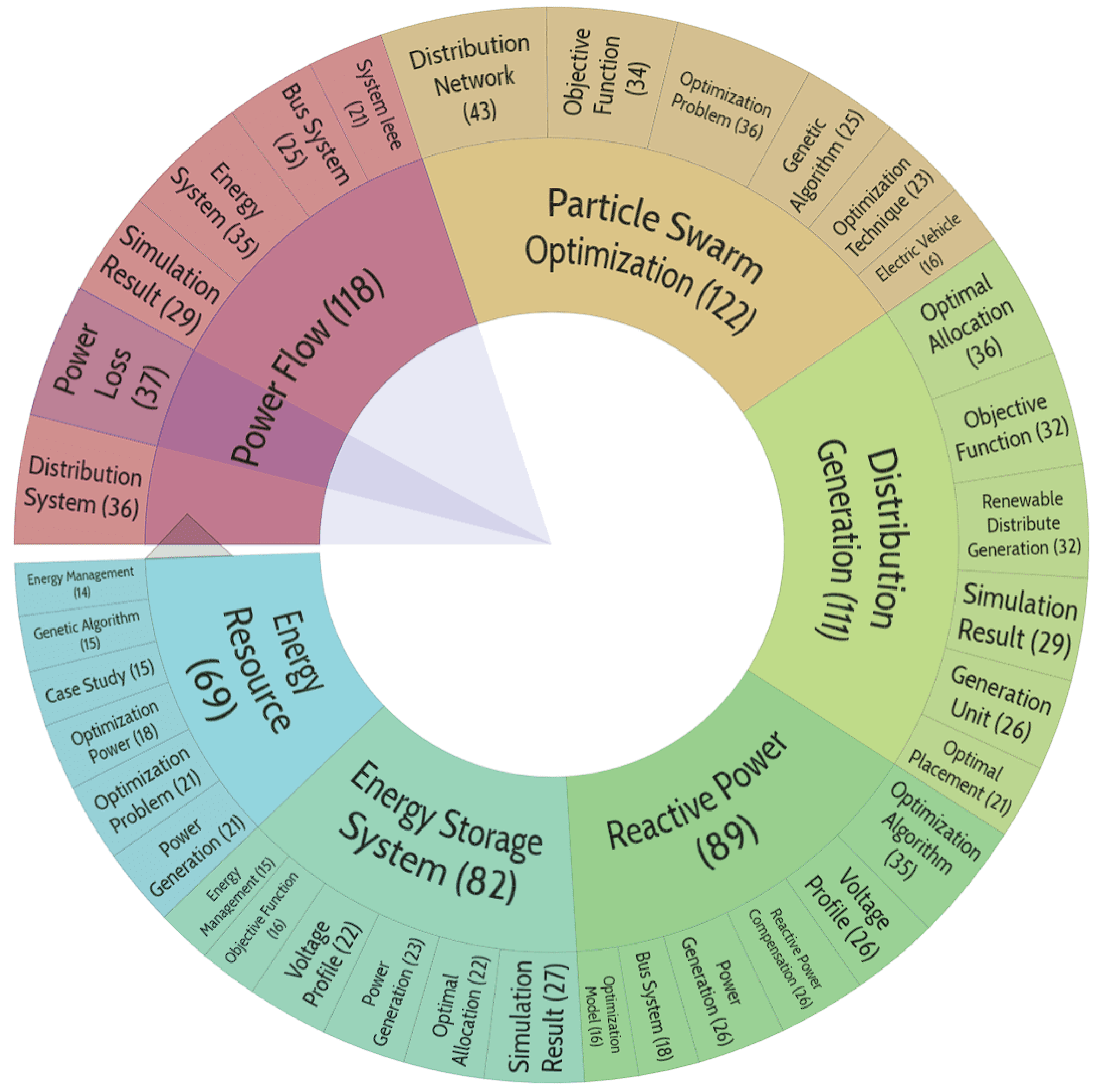 Preprints 103604 g010