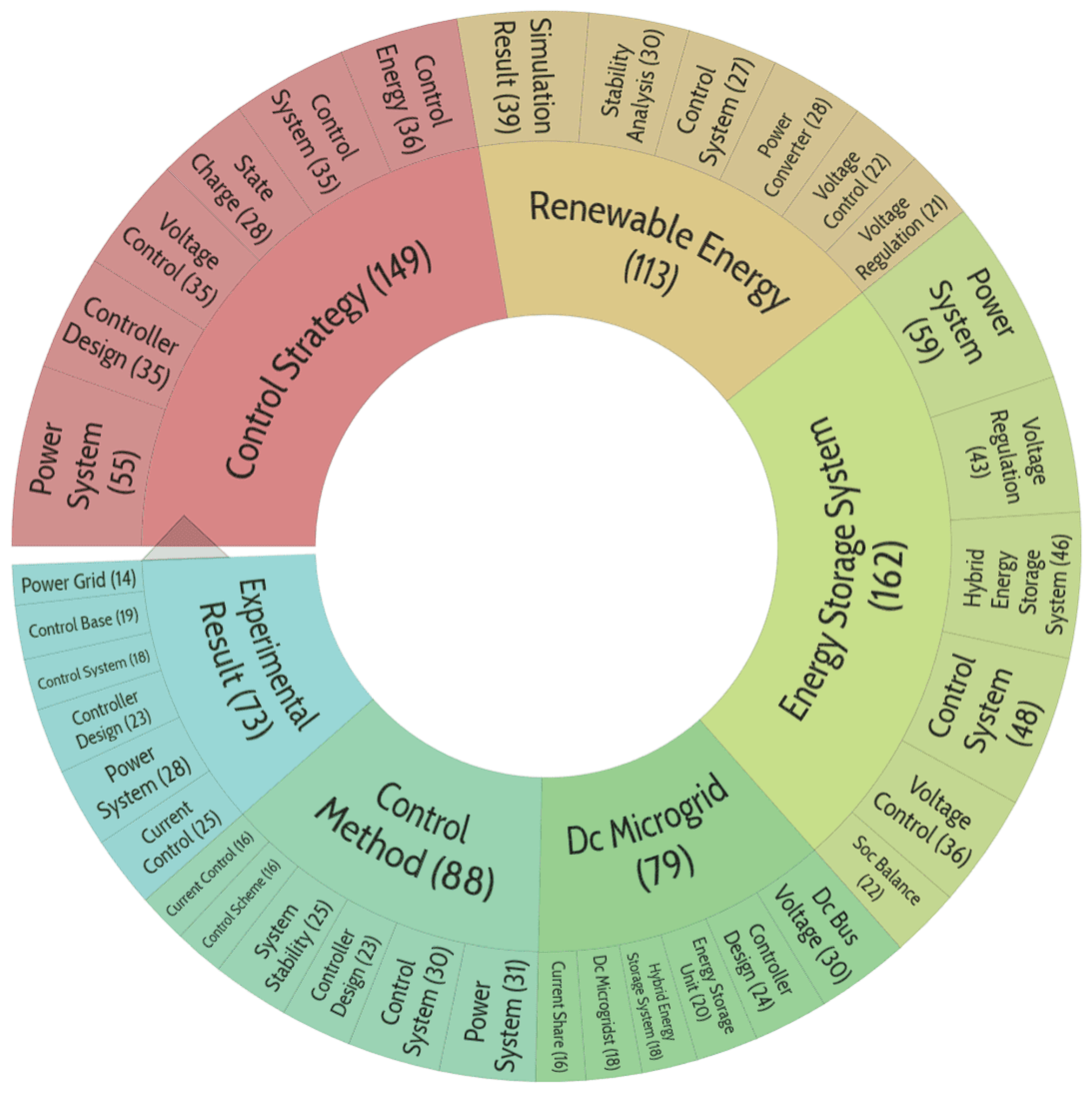 Preprints 103604 g011