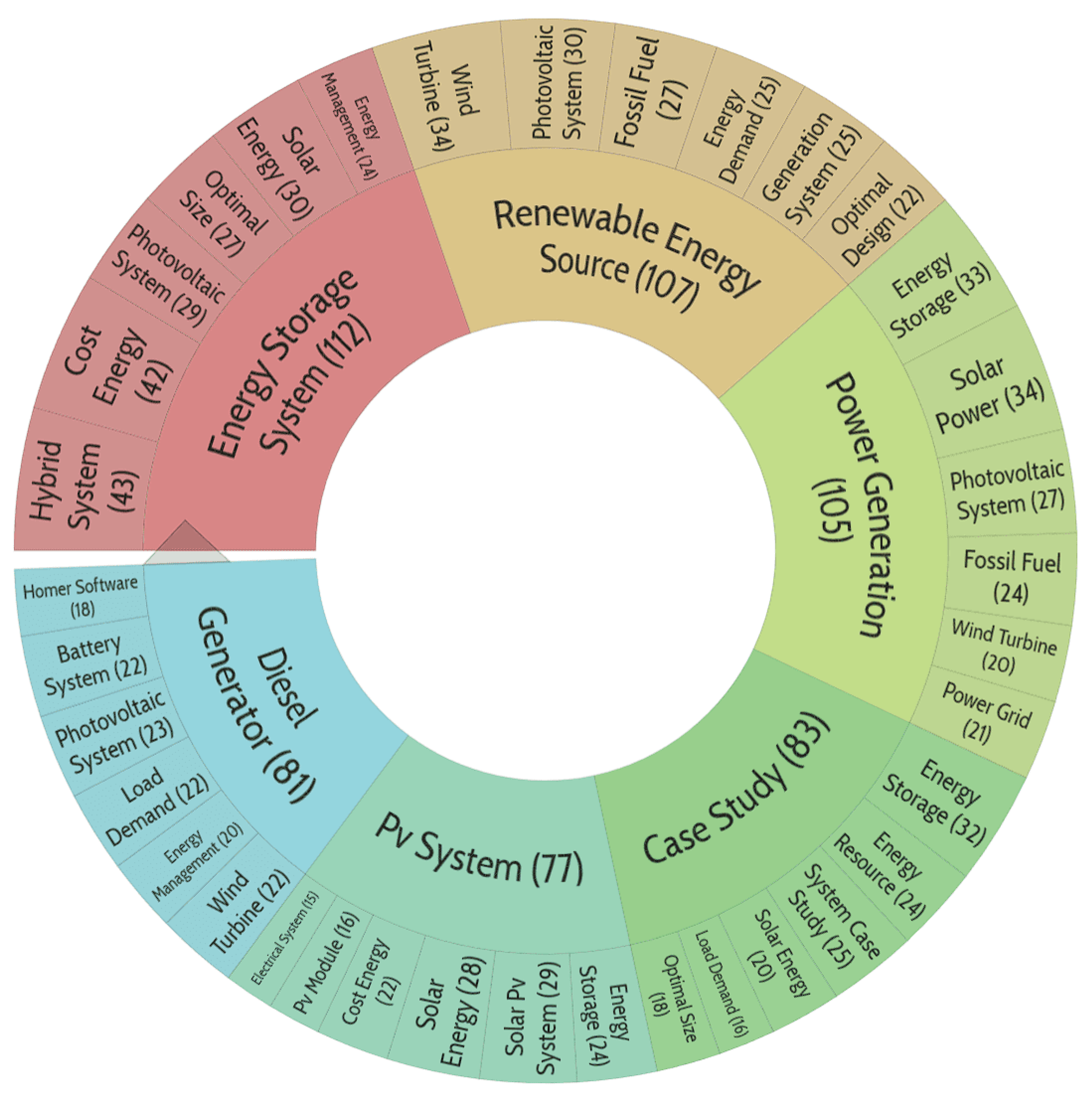 Preprints 103604 g012