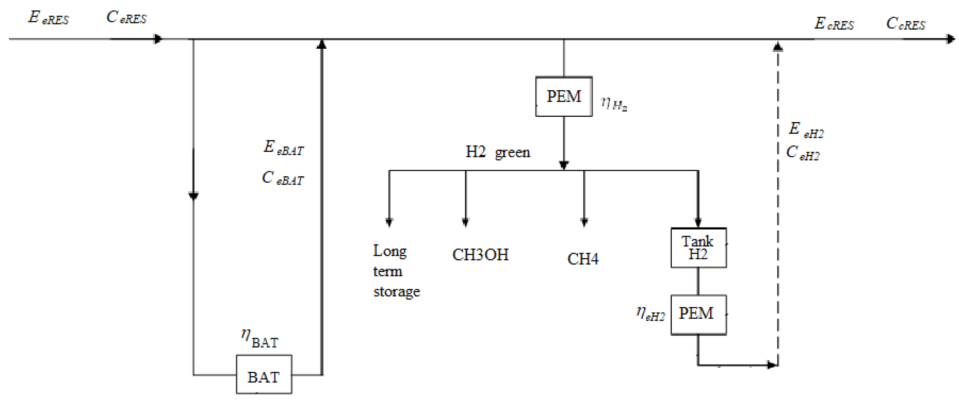 Preprints 116233 g007