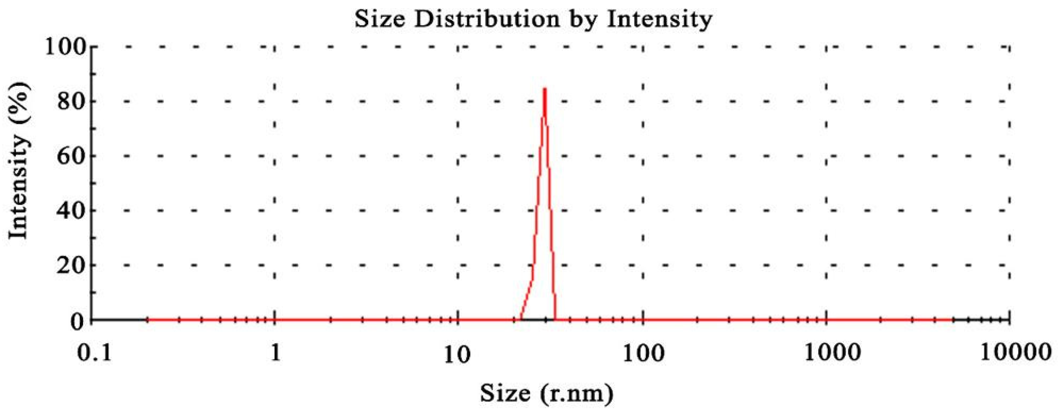 Preprints 67807 g001