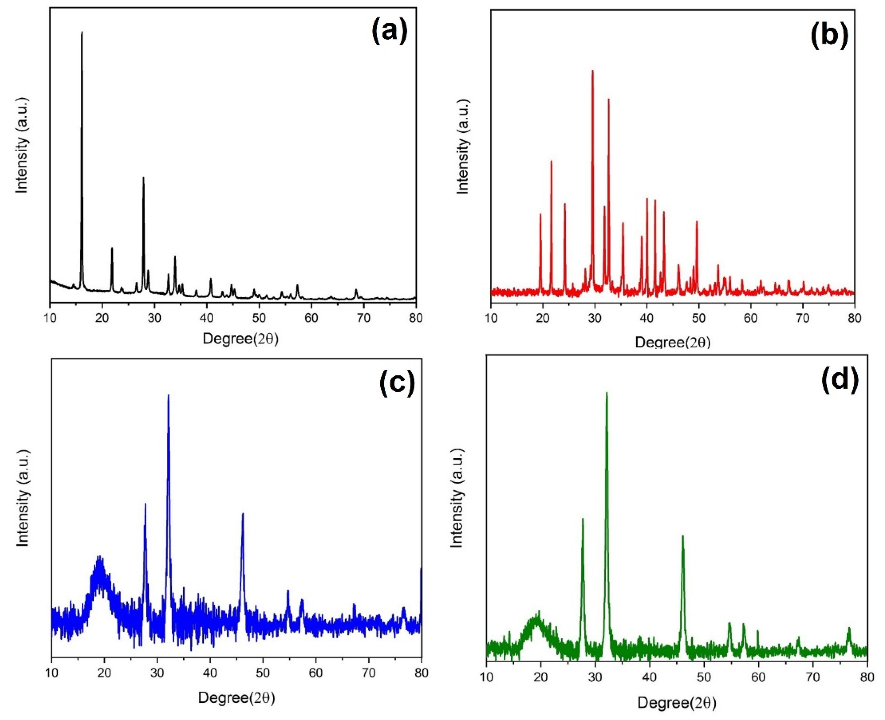 Preprints 67807 g003