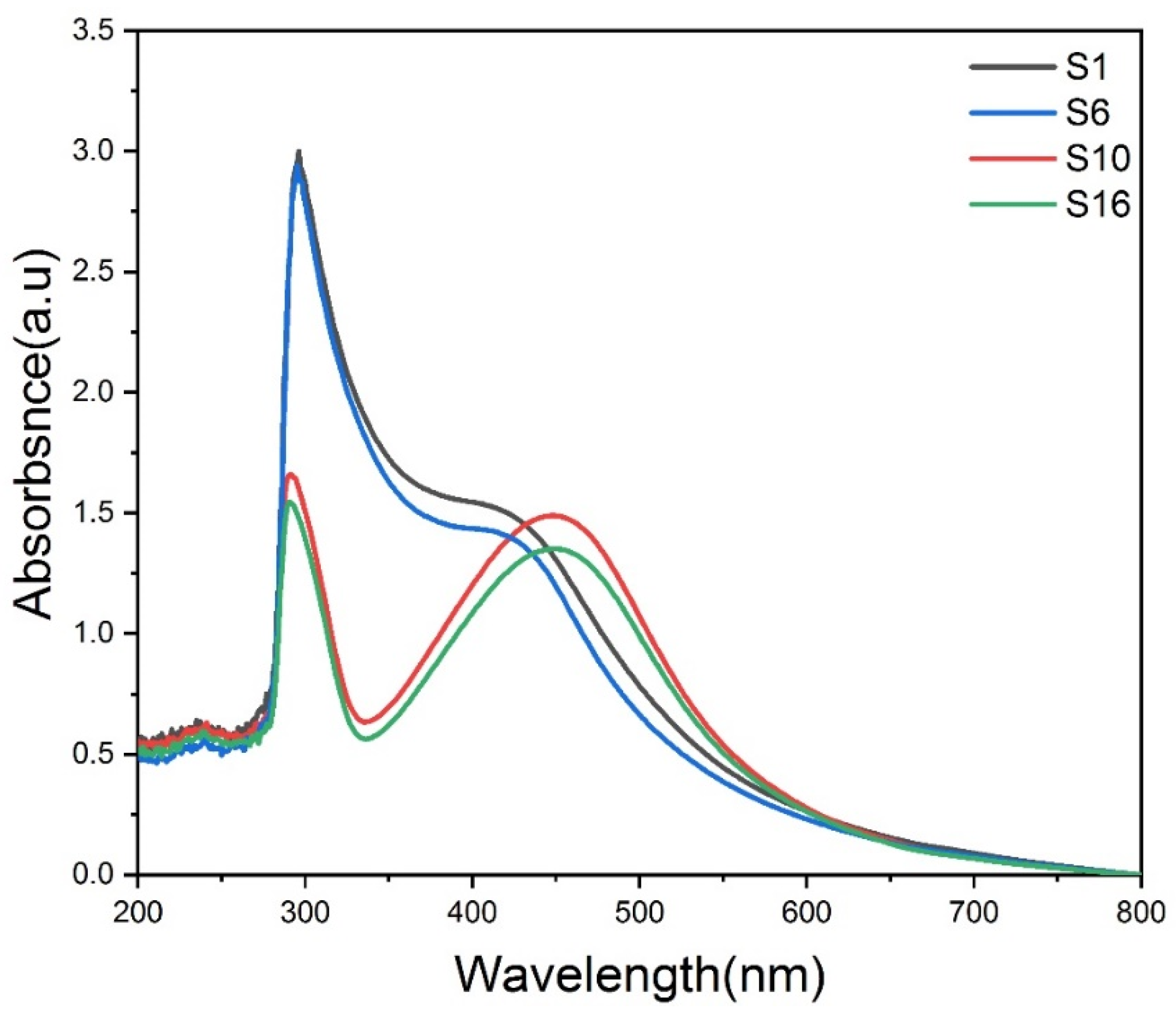 Preprints 67807 g004