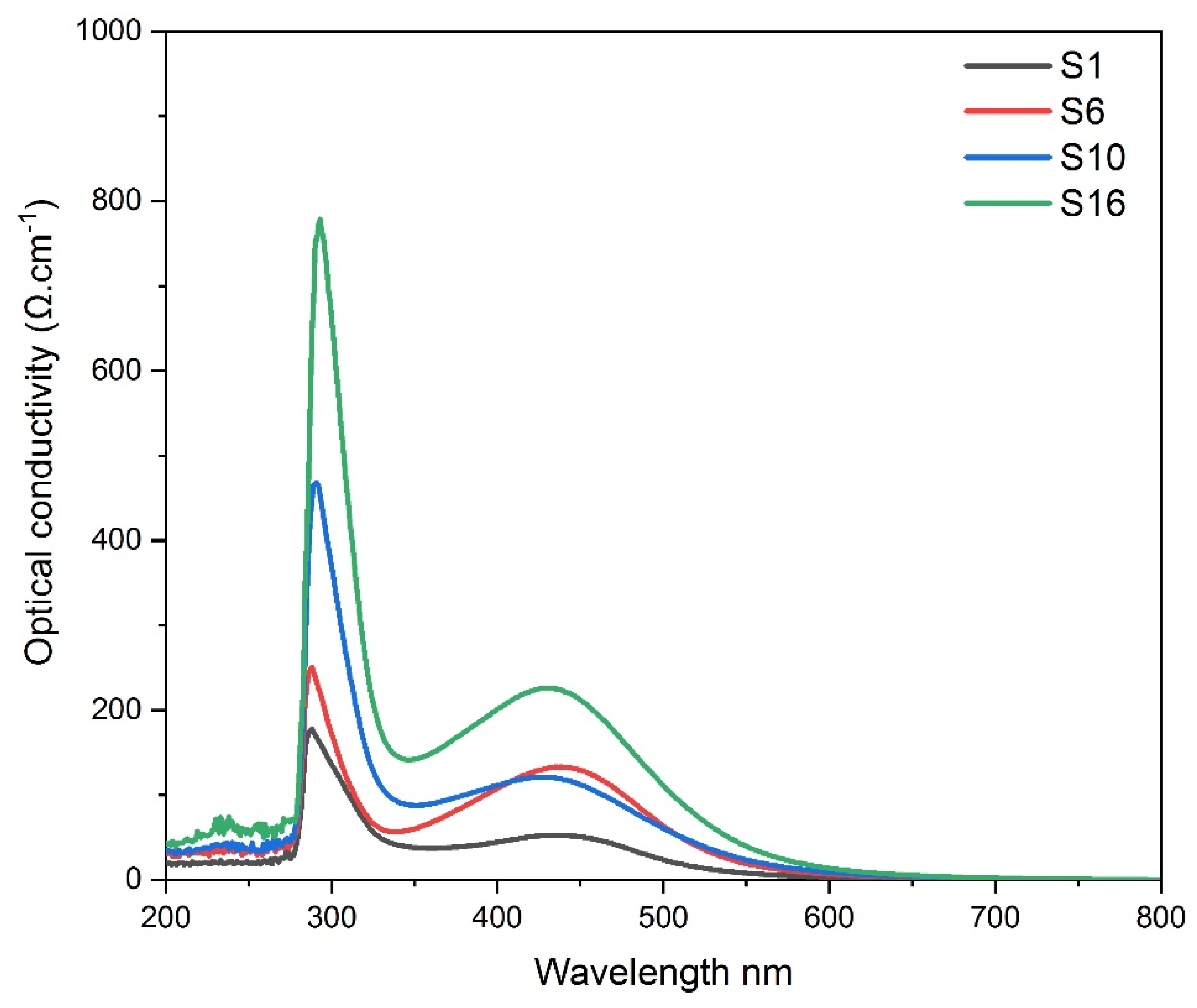 Preprints 67807 g005