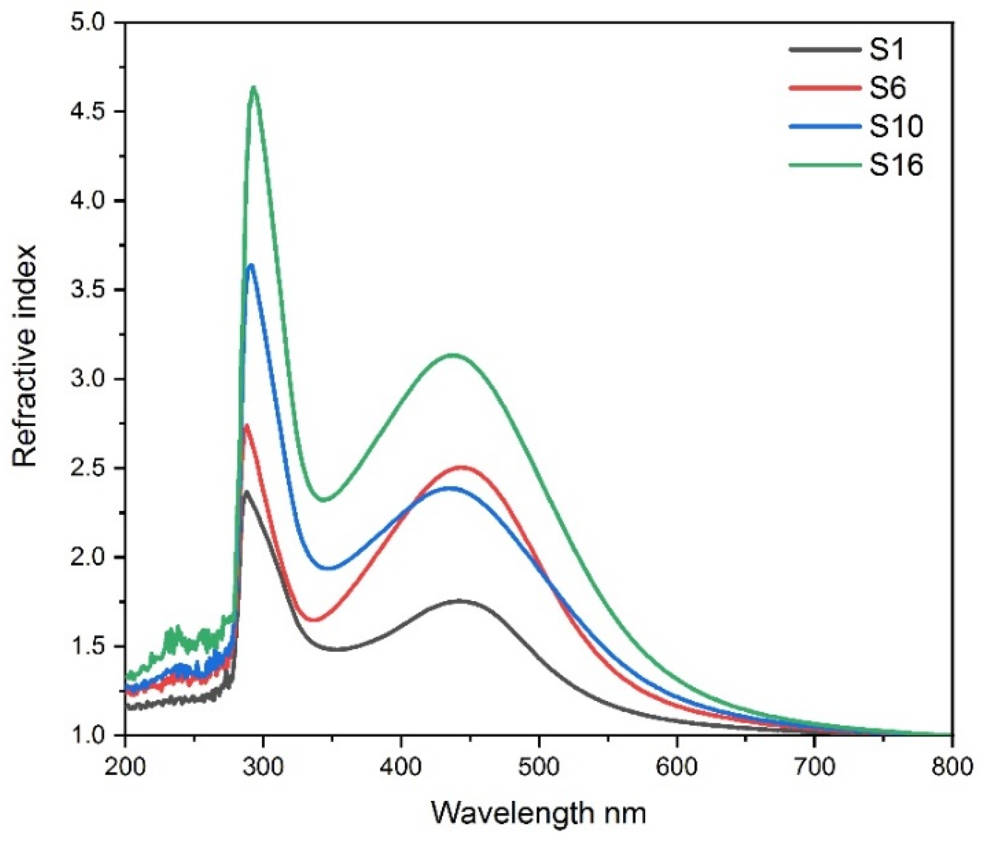 Preprints 67807 g006