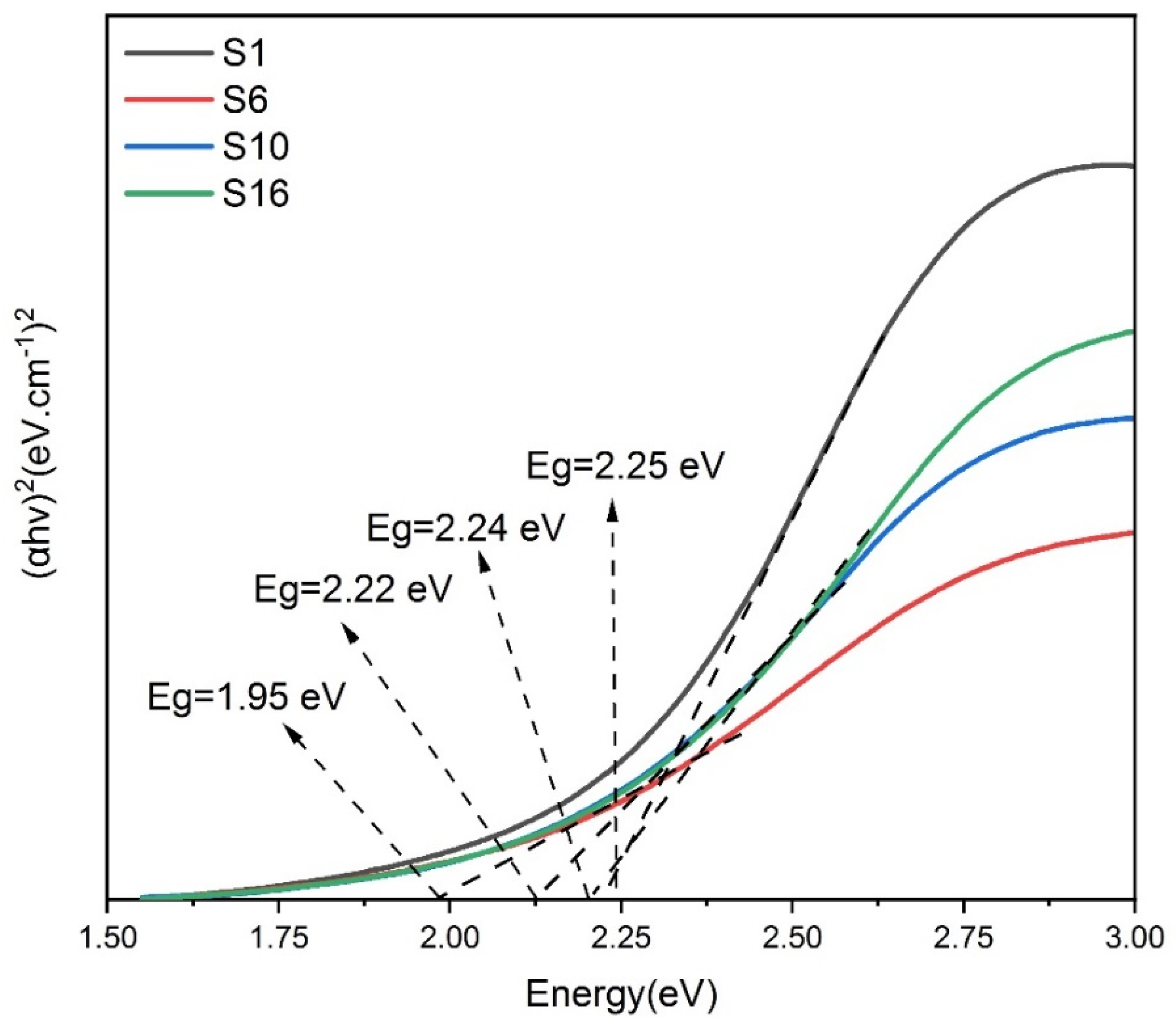 Preprints 67807 g007