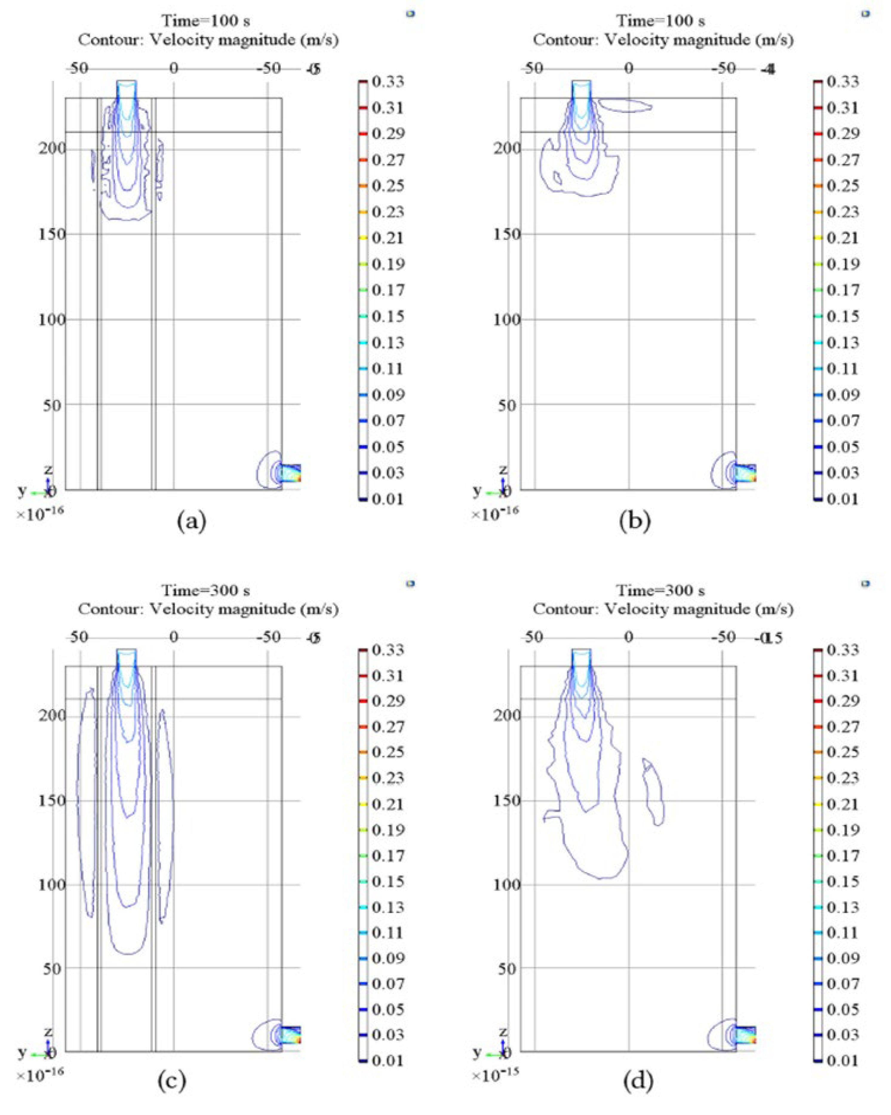 Preprints 121334 g015