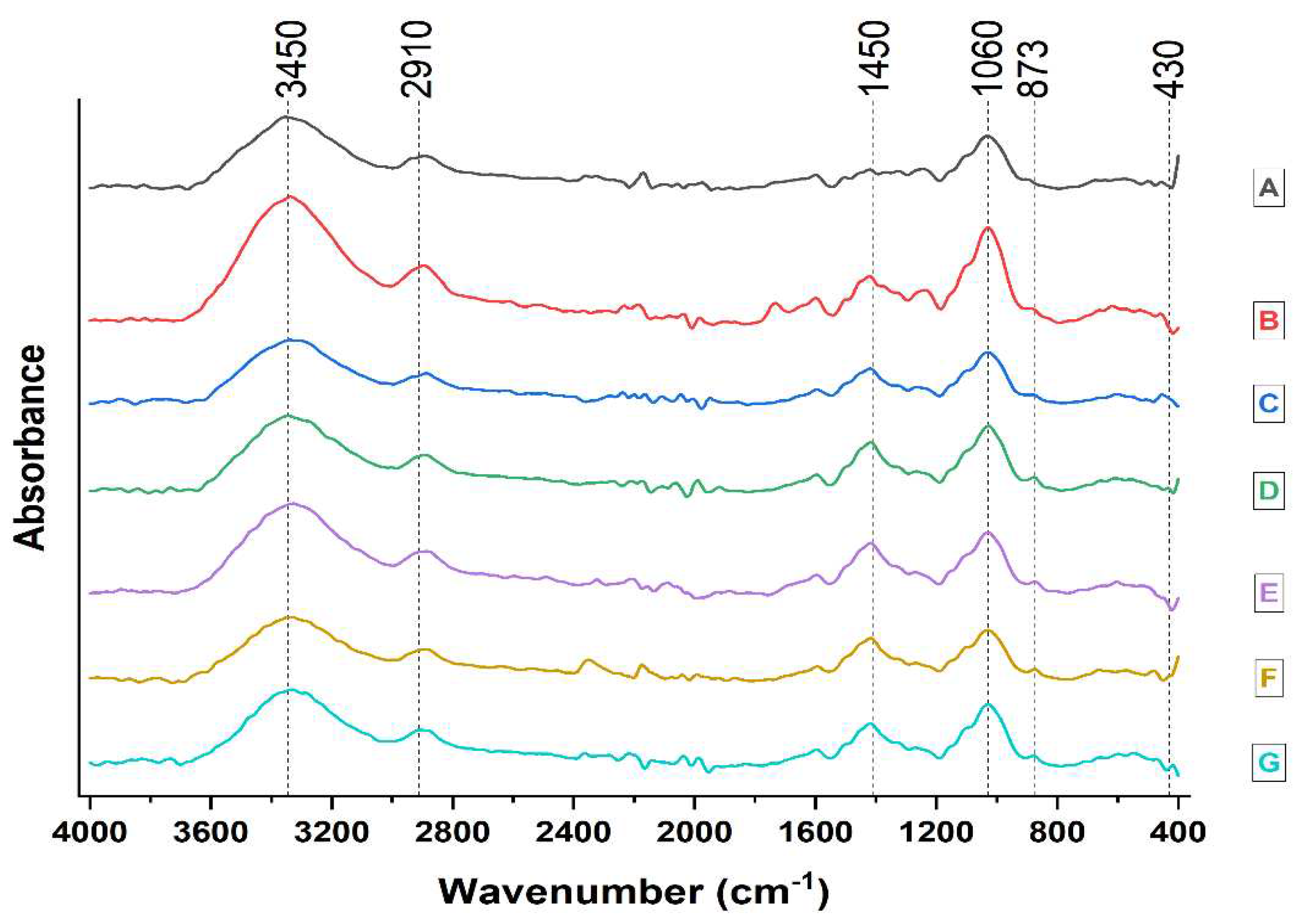 Preprints 87166 g001