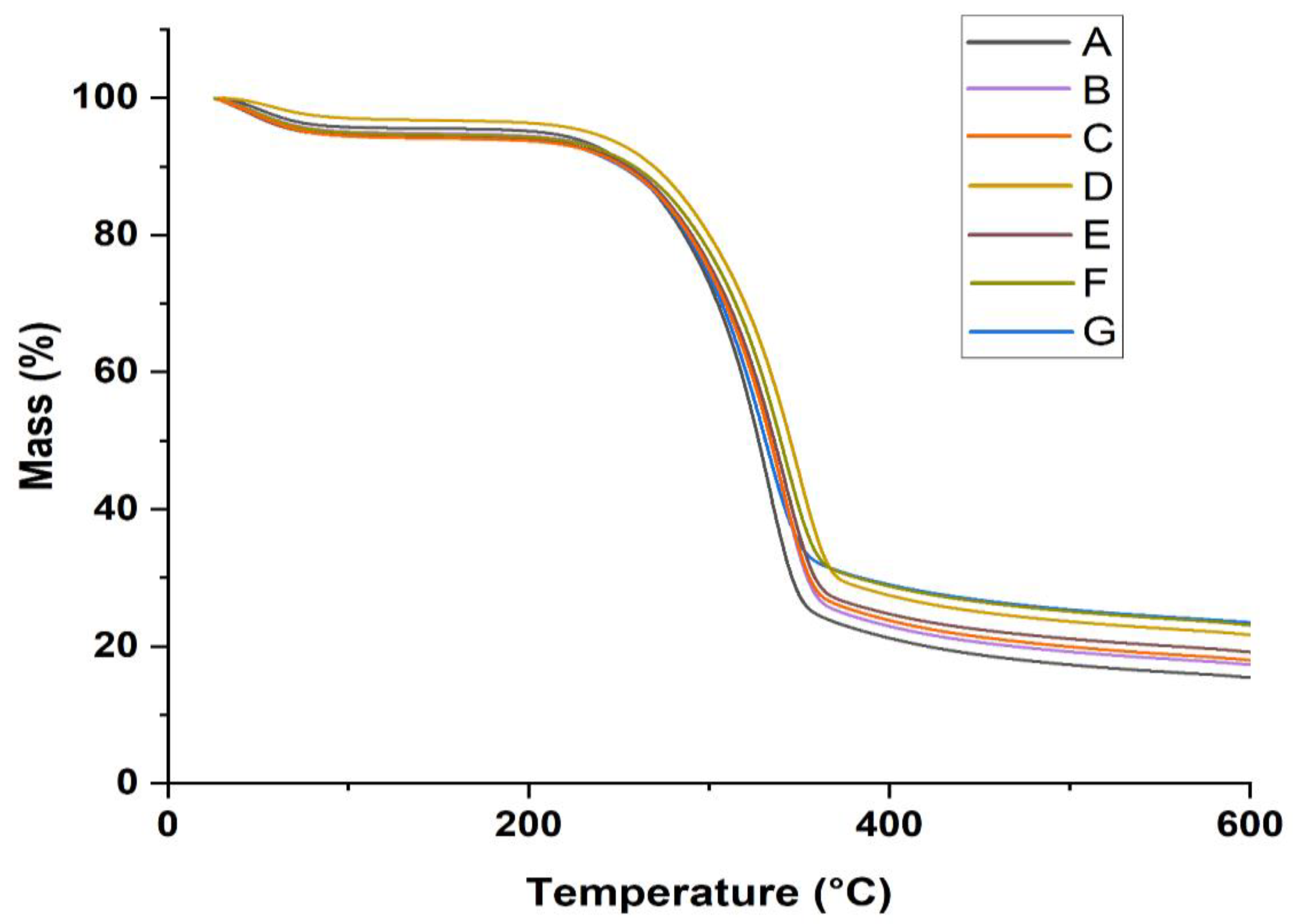 Preprints 87166 g002