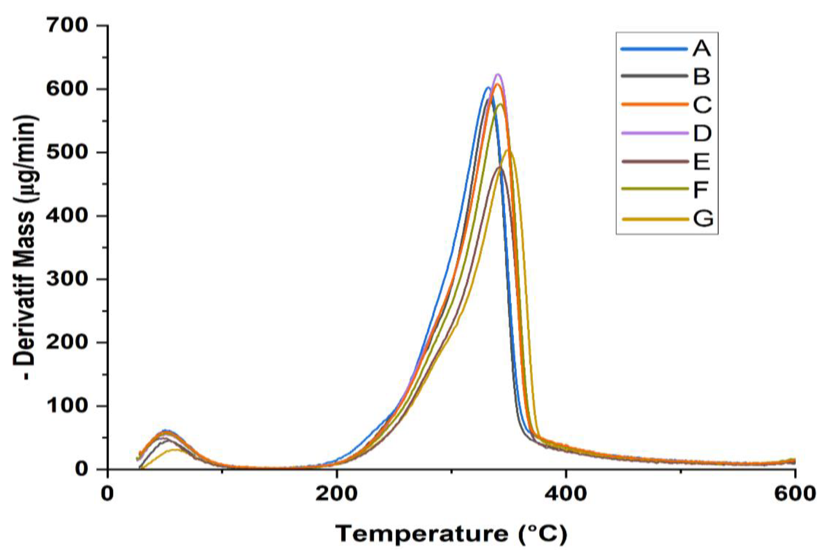 Preprints 87166 g003