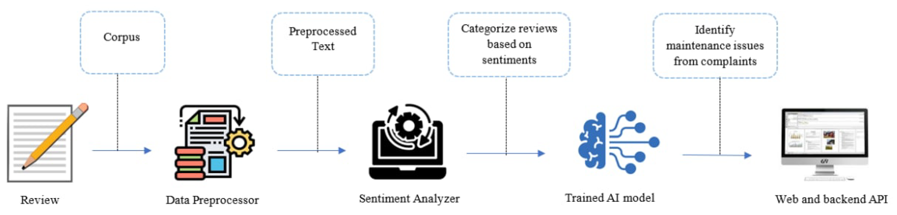 Preprints 72315 g001