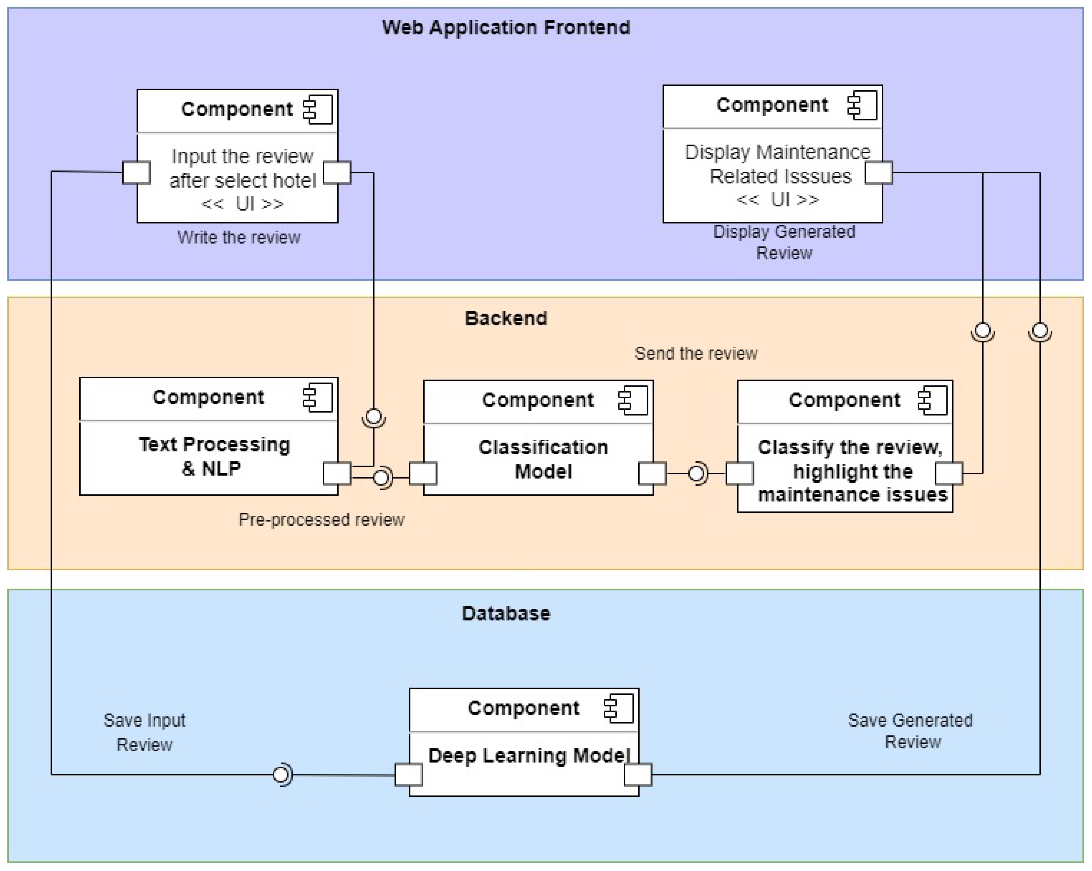 Preprints 72315 g002